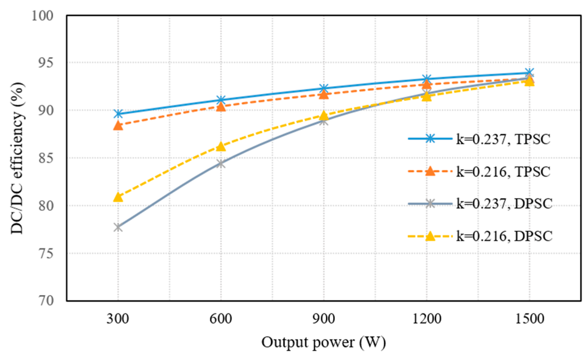 Energies 17 01819 g017