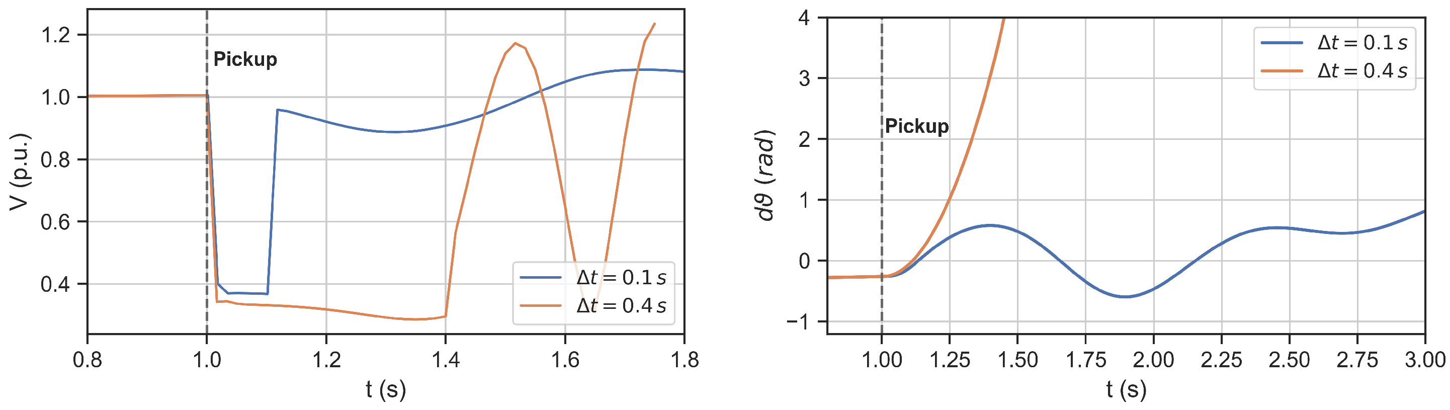 Energies 17 01820 g006