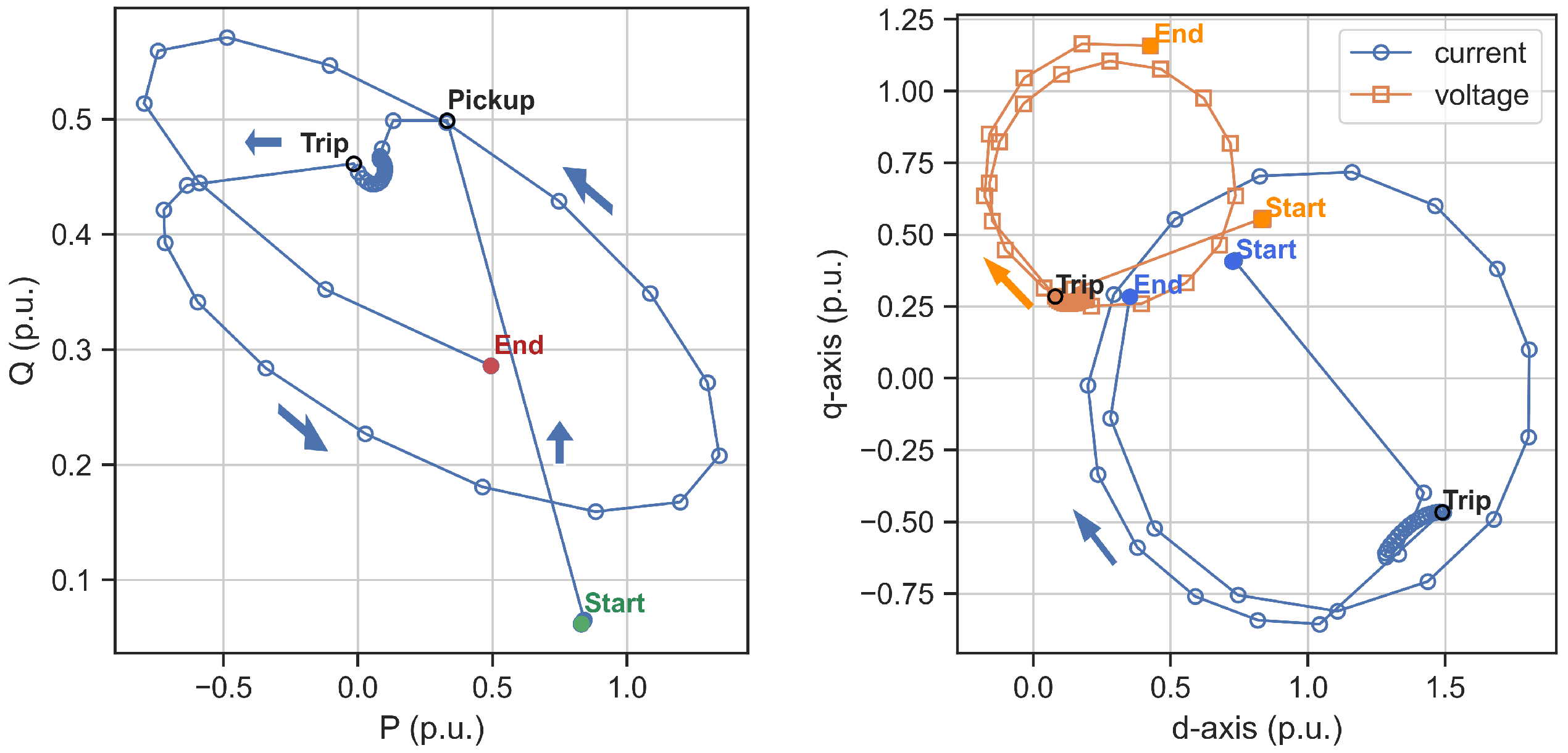 Energies 17 01820 g007