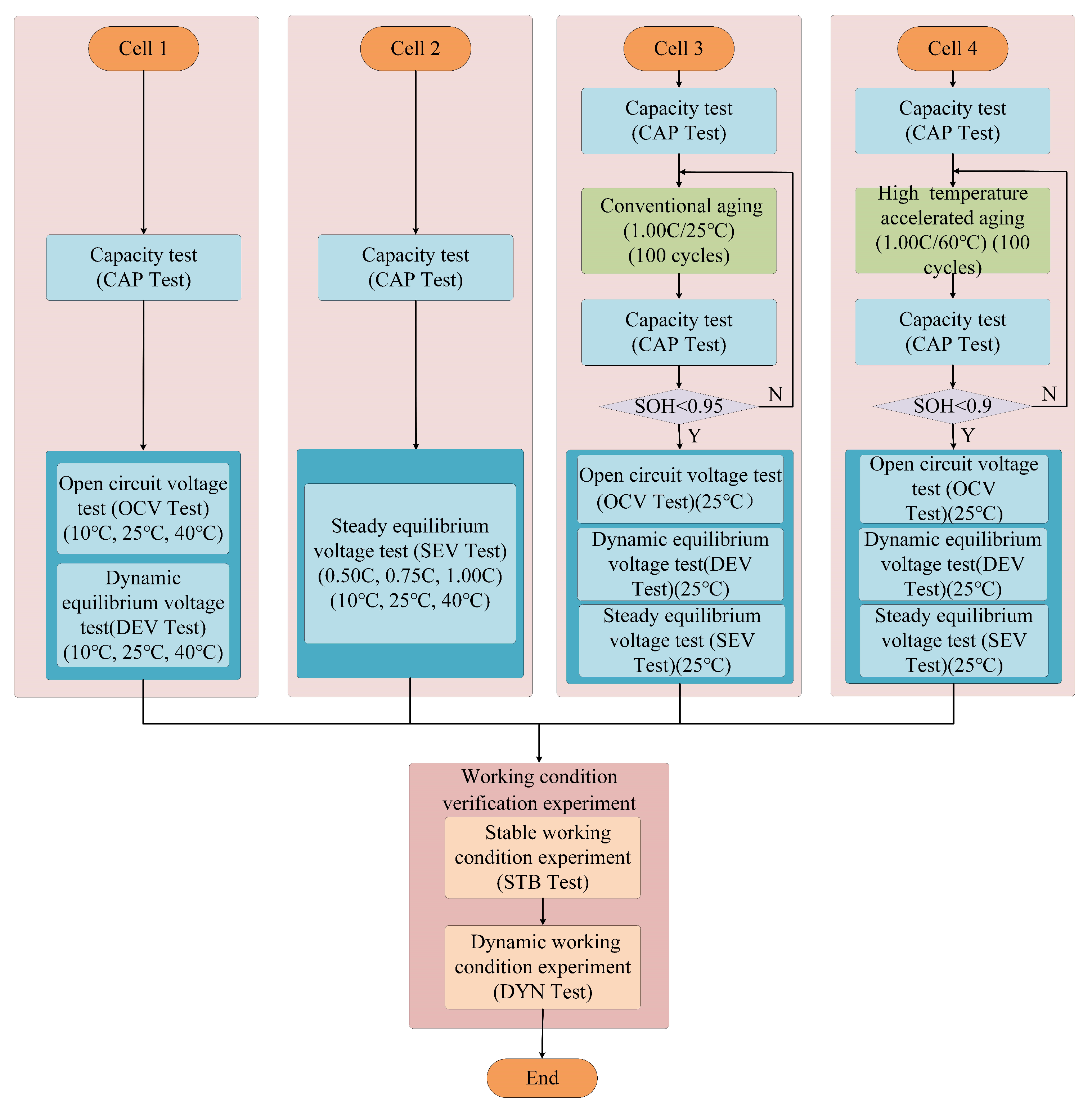 Energies 17 01824 g003