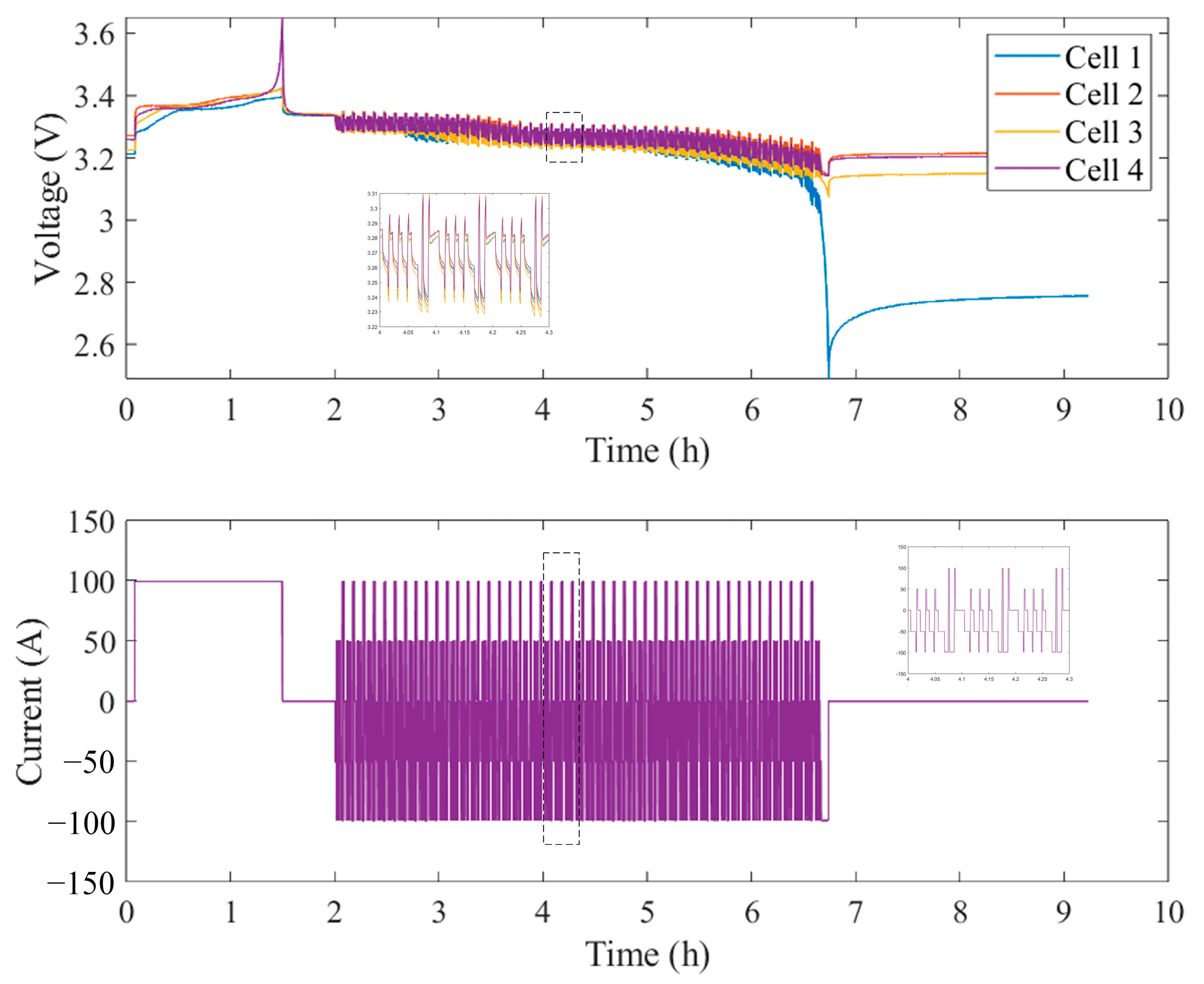Energies 17 01824 g009