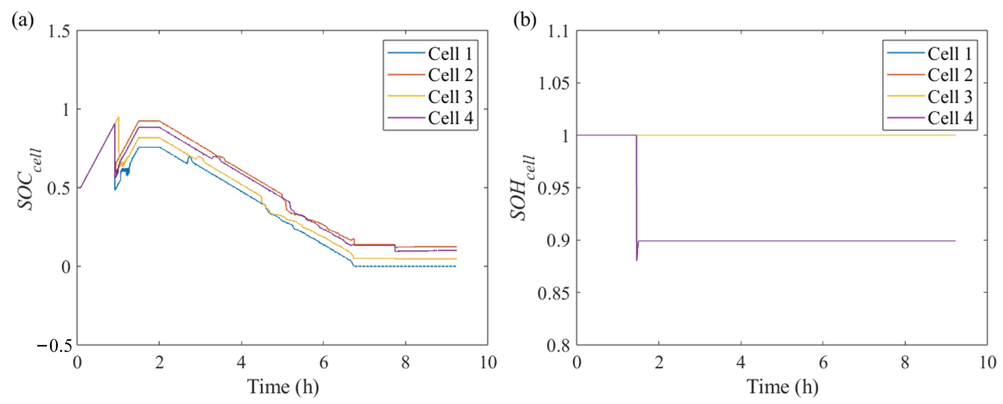 Energies 17 01824 g011