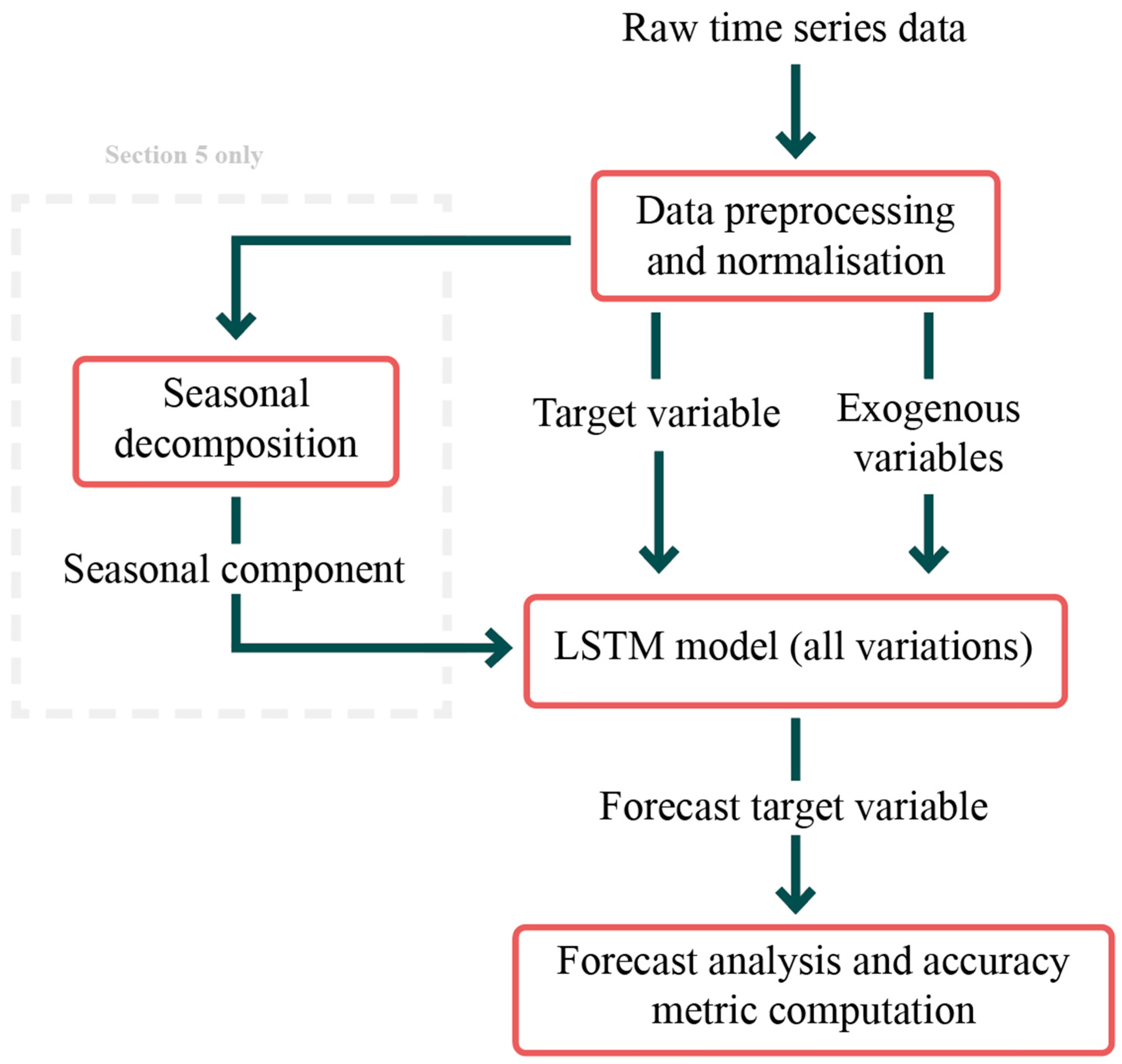 Energies 17 01827 g001