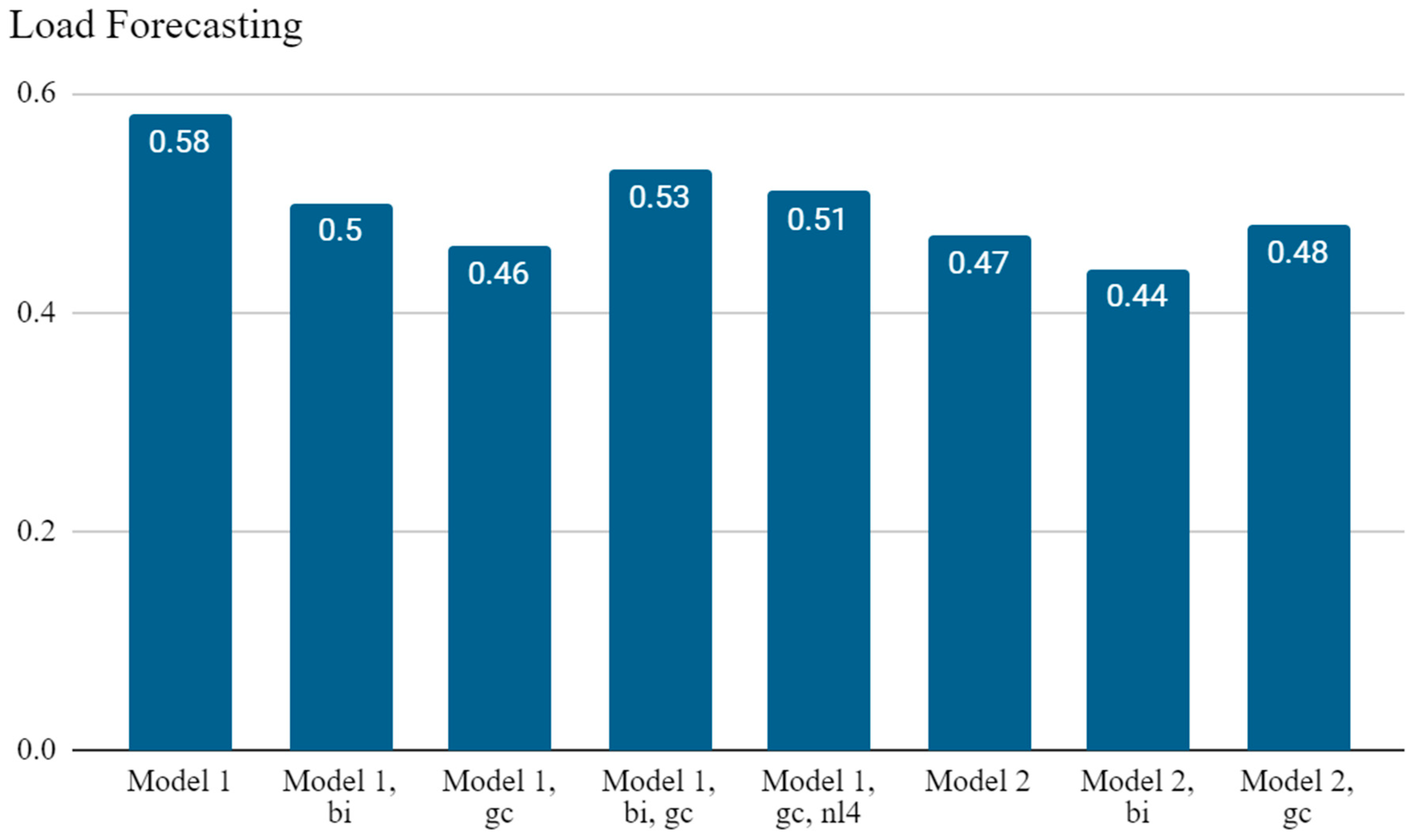 Energies 17 01827 g005a