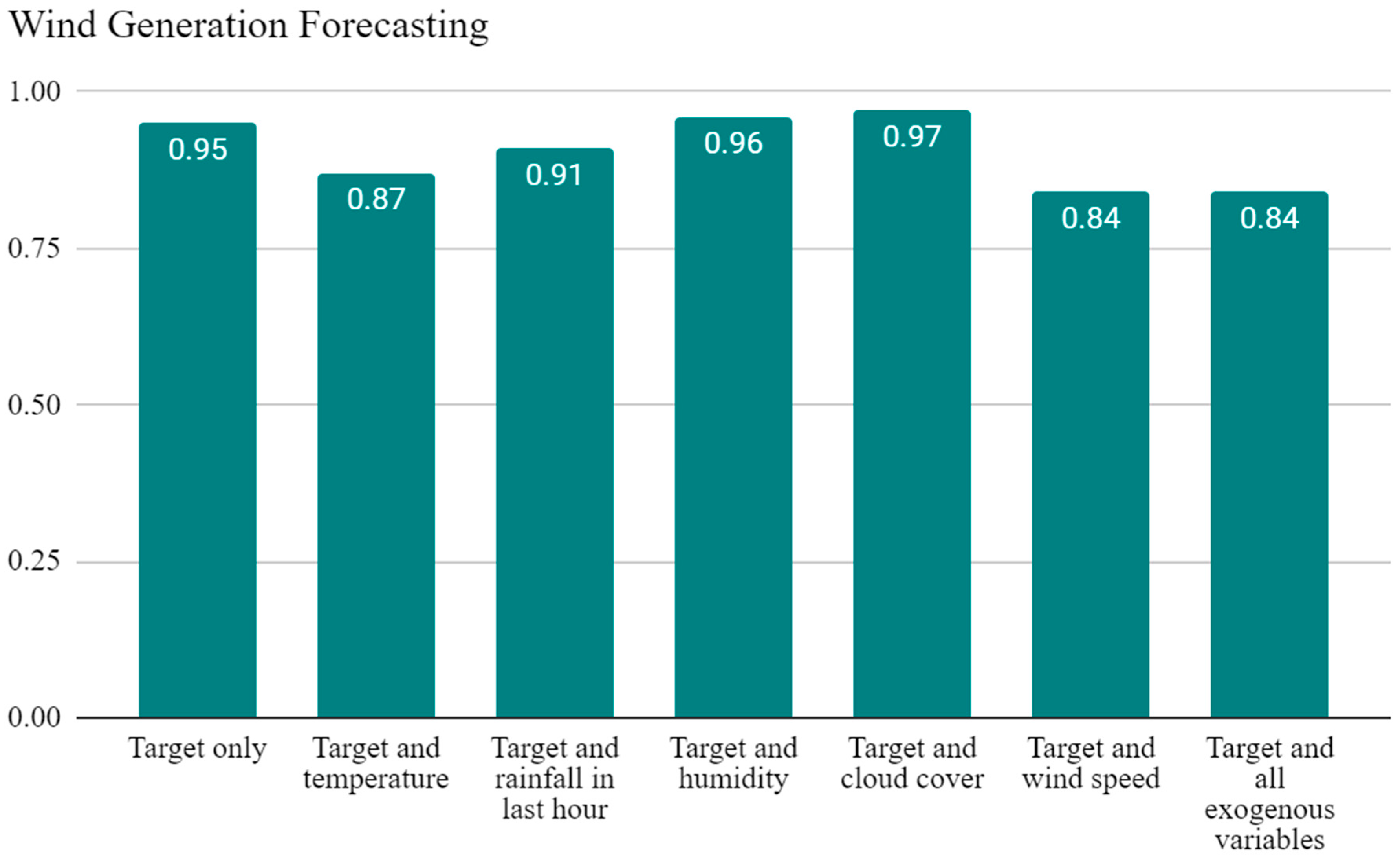Energies 17 01827 g006b