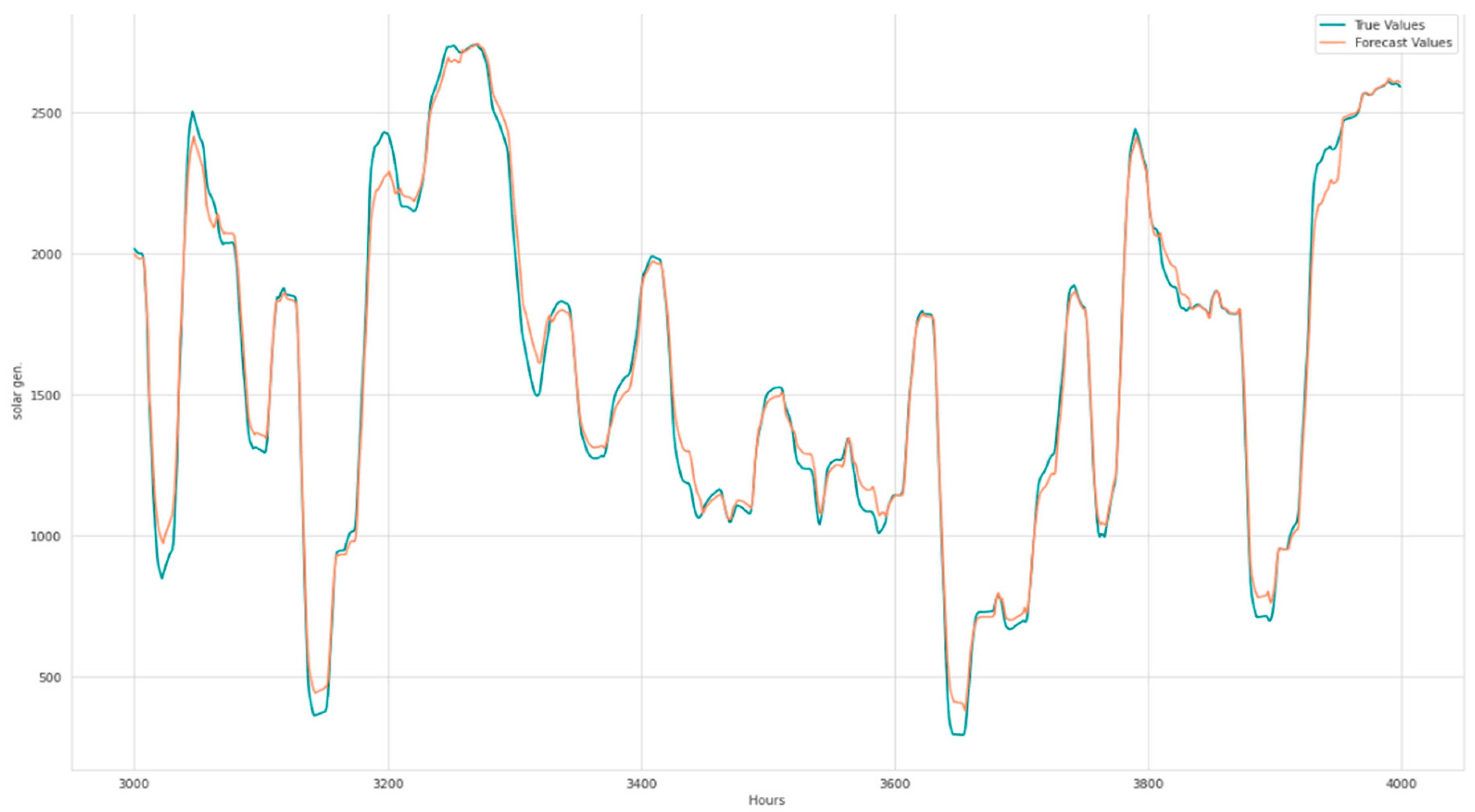 Energies 17 01827 g007