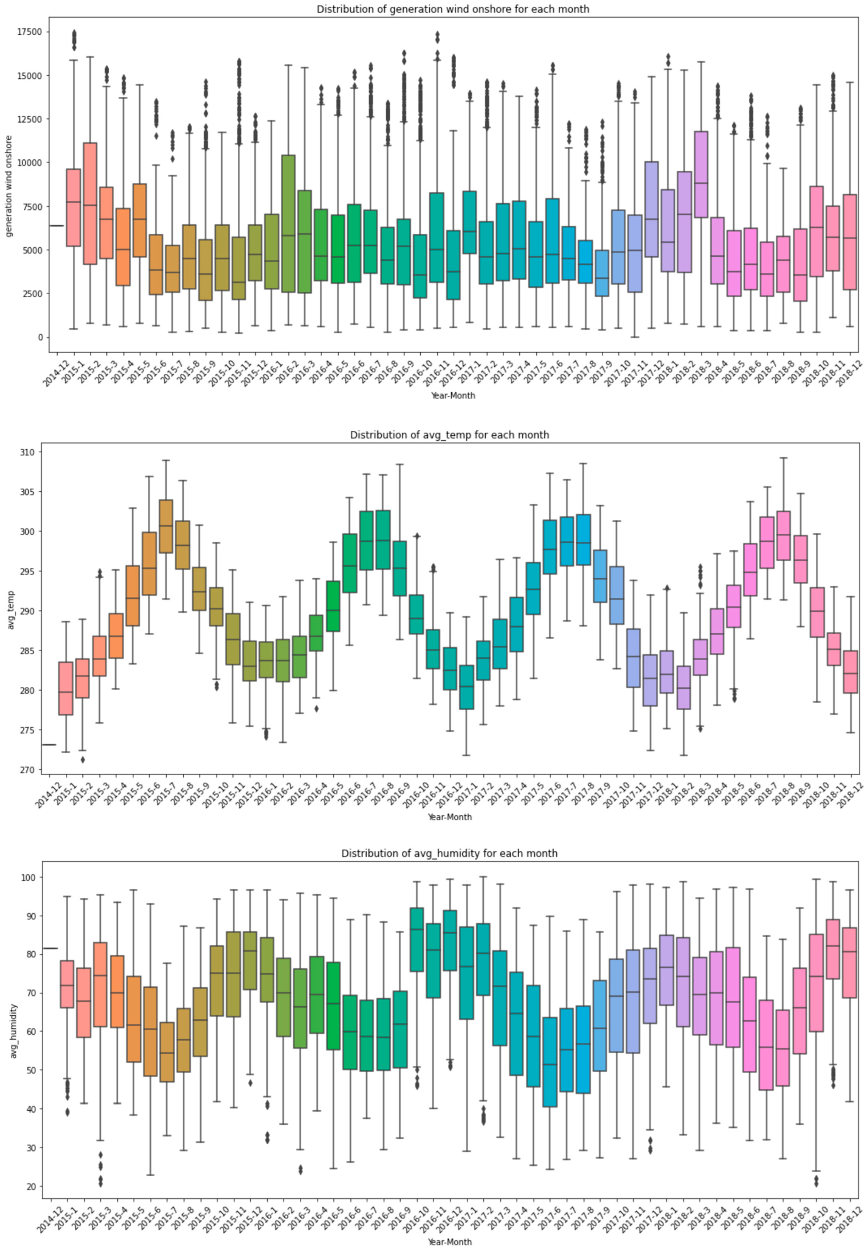 Energies 17 01827 g0a1b