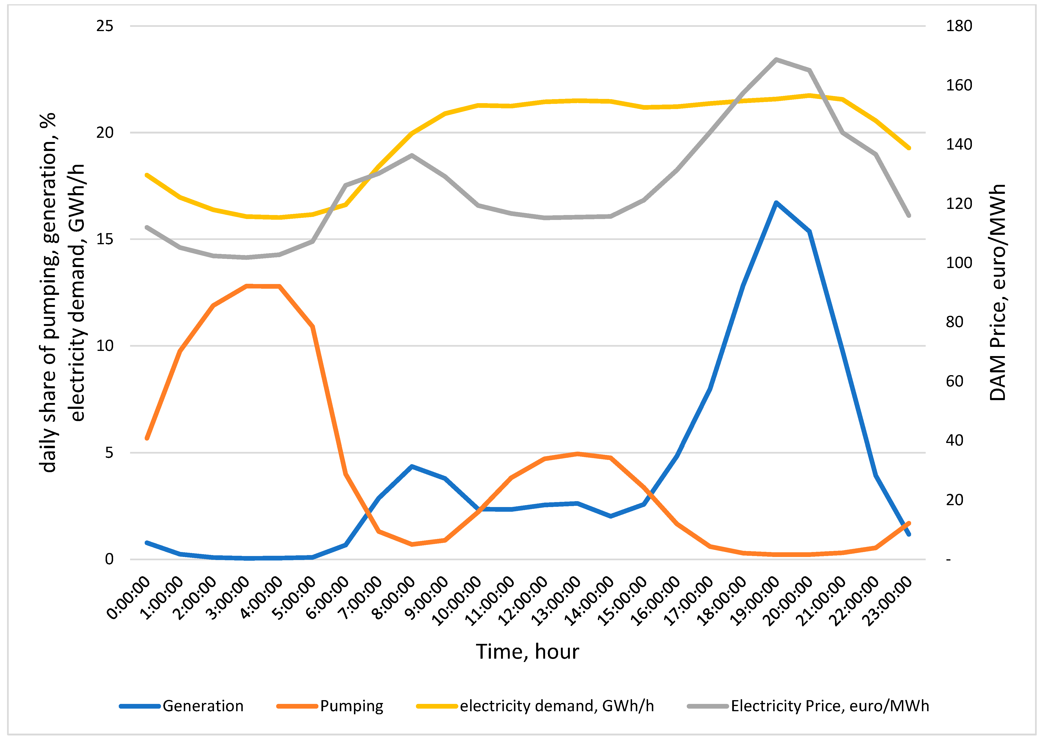 Energies 17 01830 g002