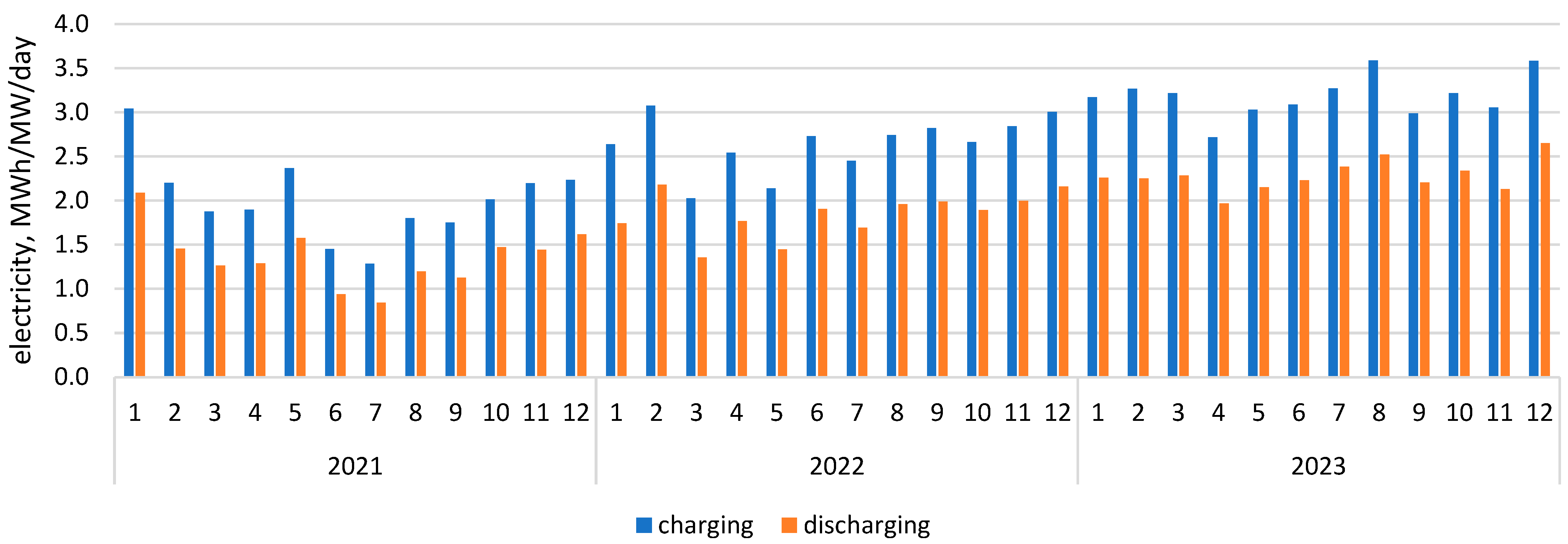 Energies 17 01830 g003