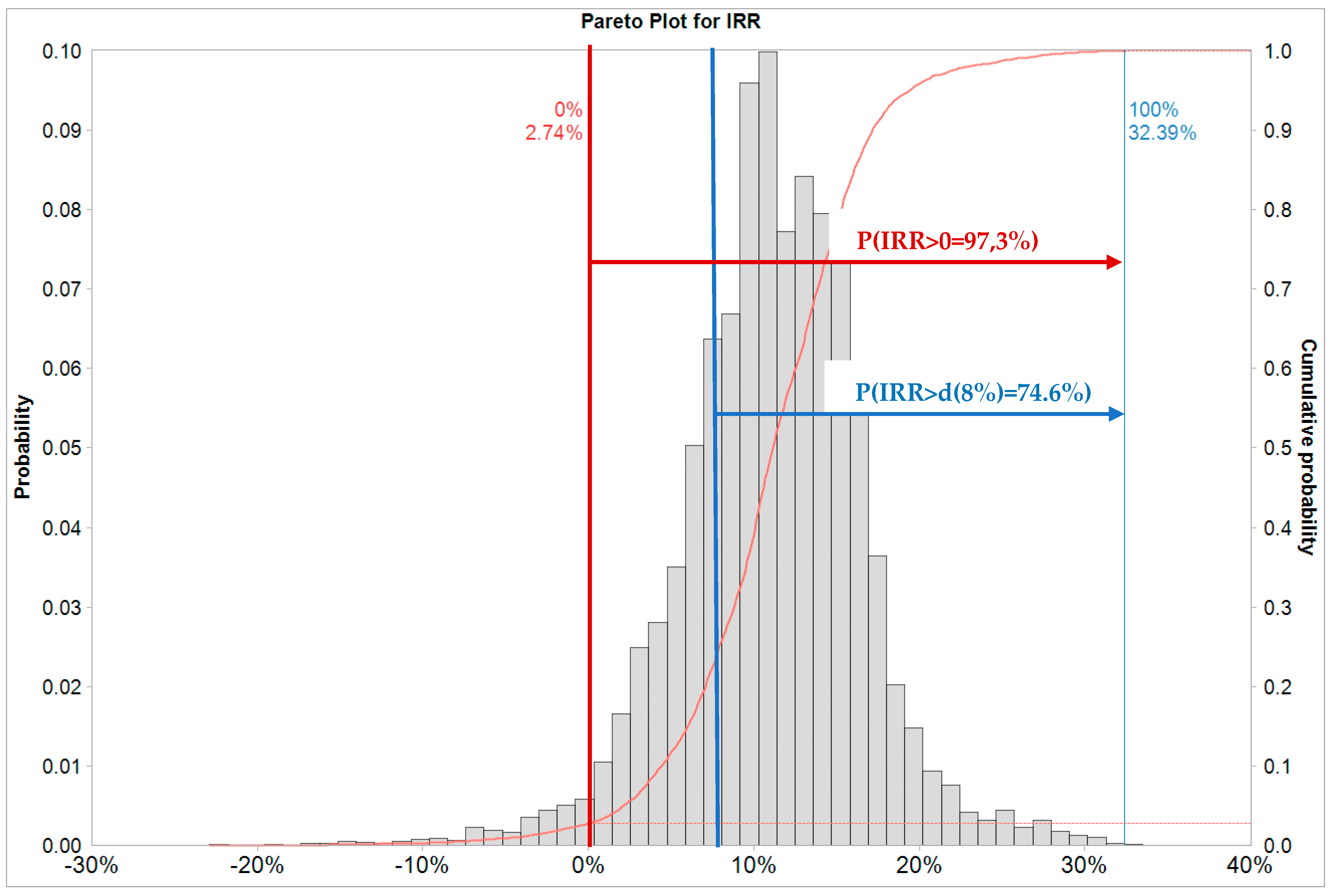 Energies 17 01830 g008