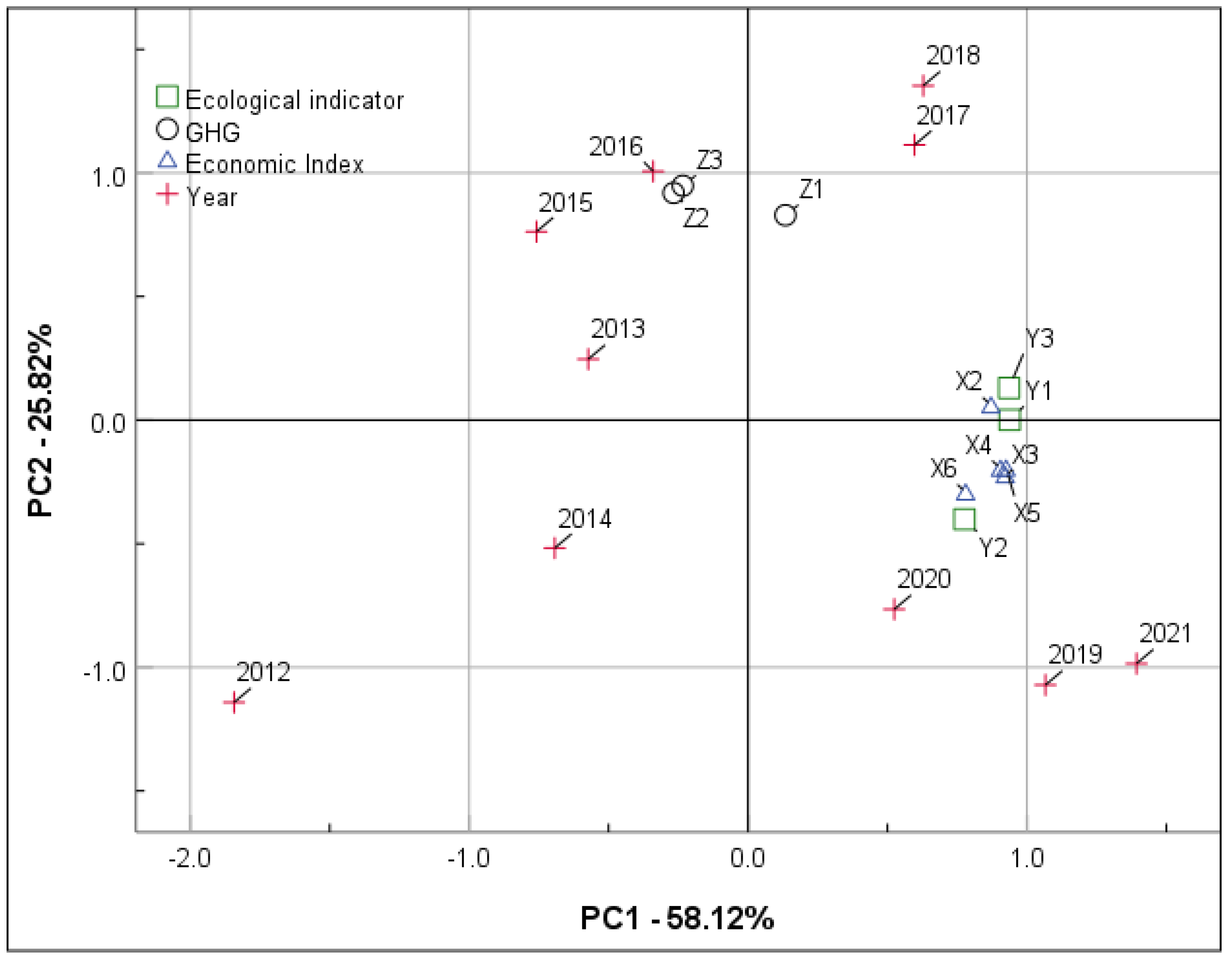 Energies 17 01831 g0a1