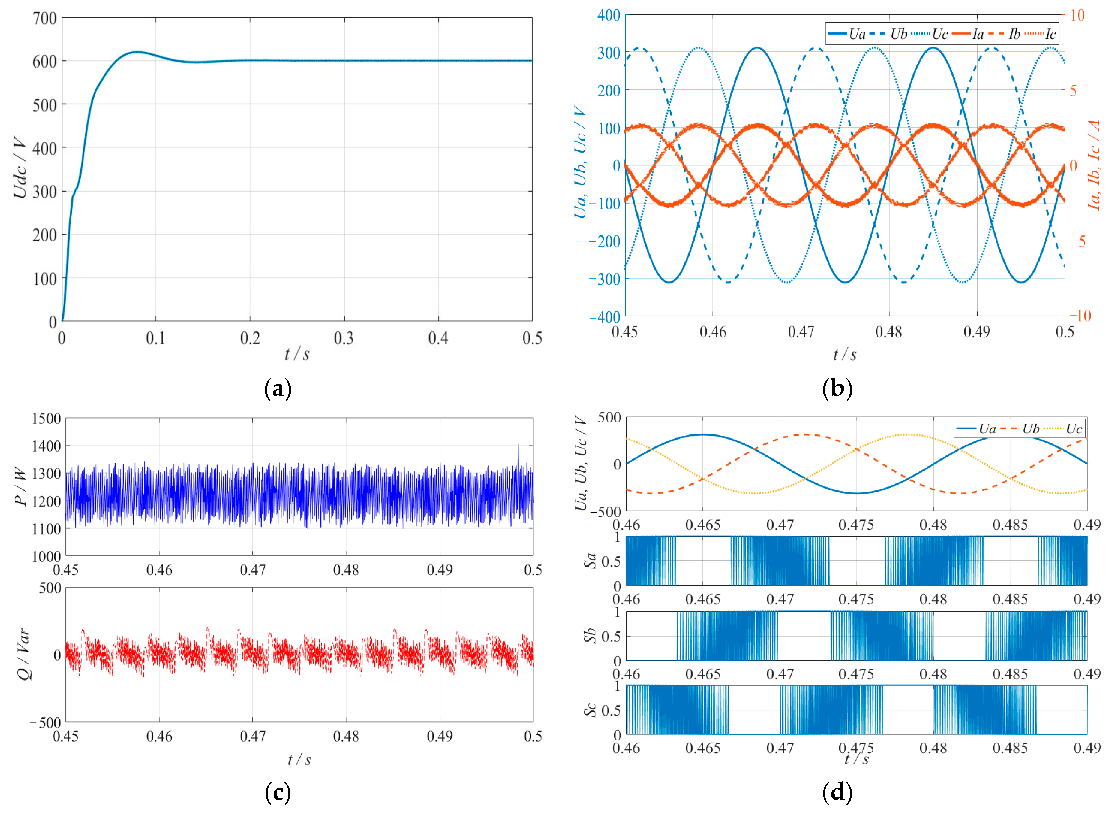 Energies 17 01832 g004
