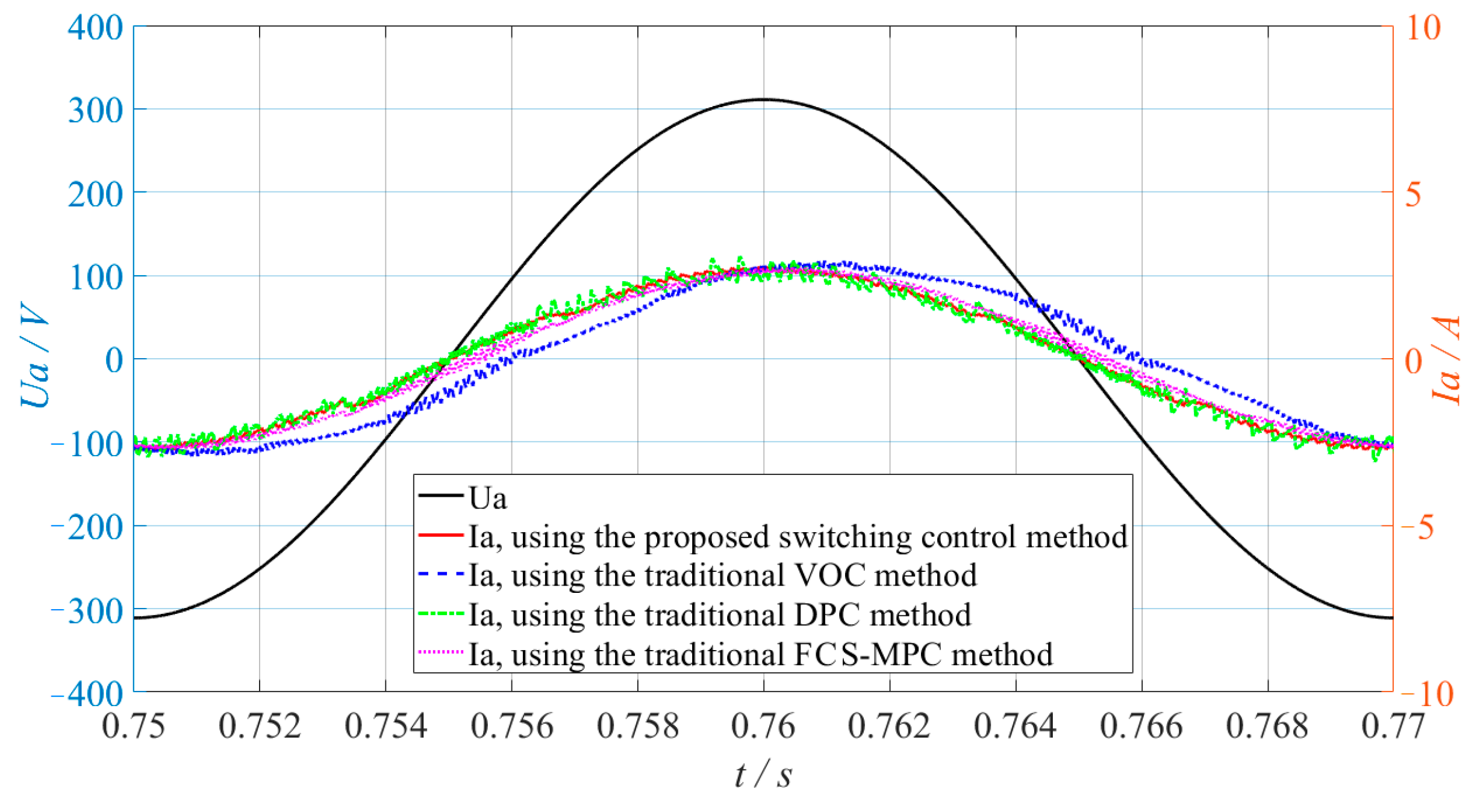 Energies 17 01832 g005