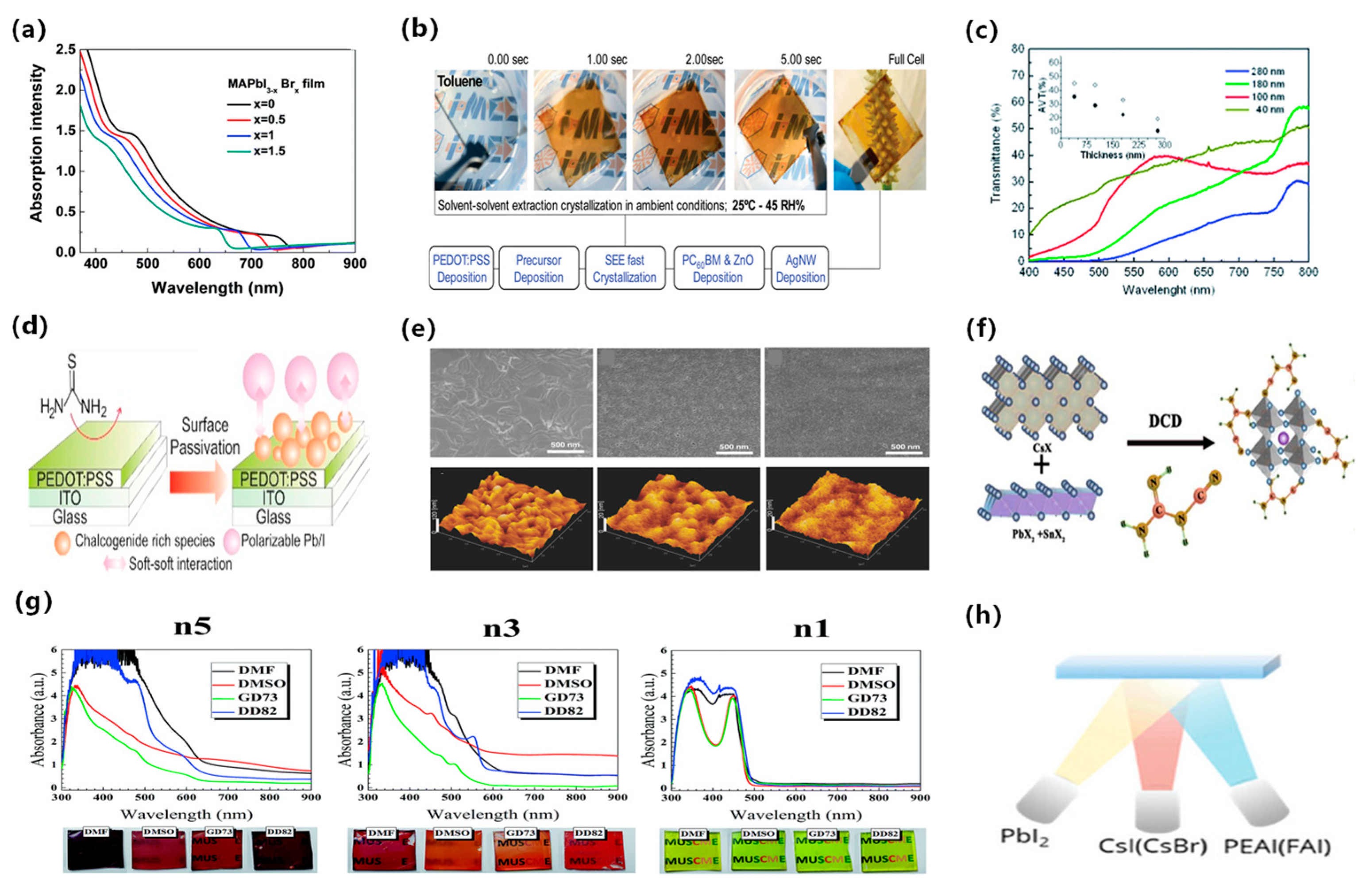 Energies 17 01833 g003