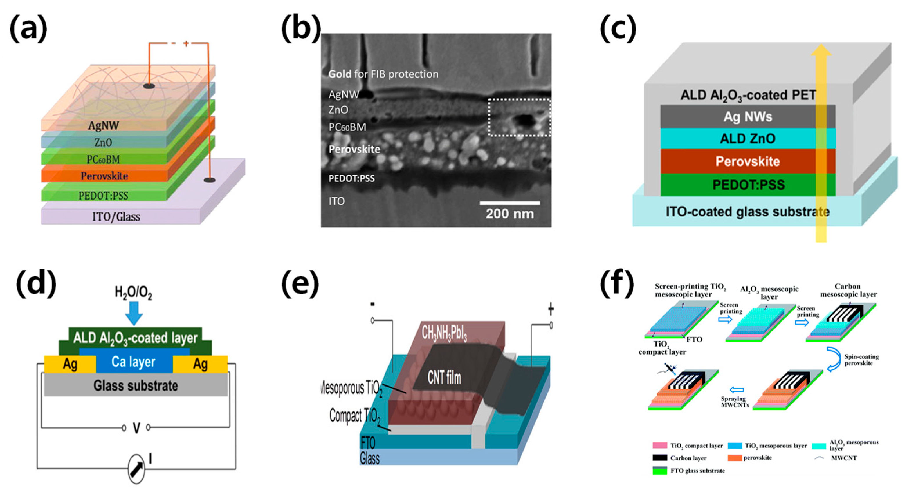 Energies 17 01833 g005