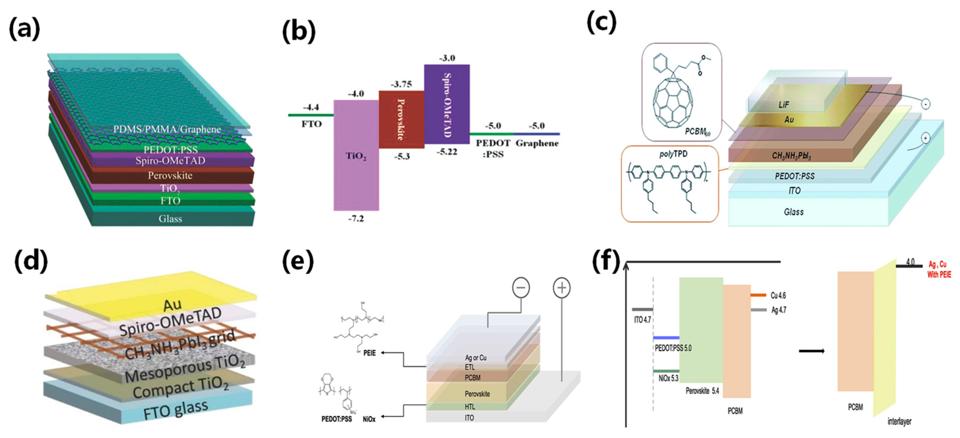 Energies 17 01833 g006