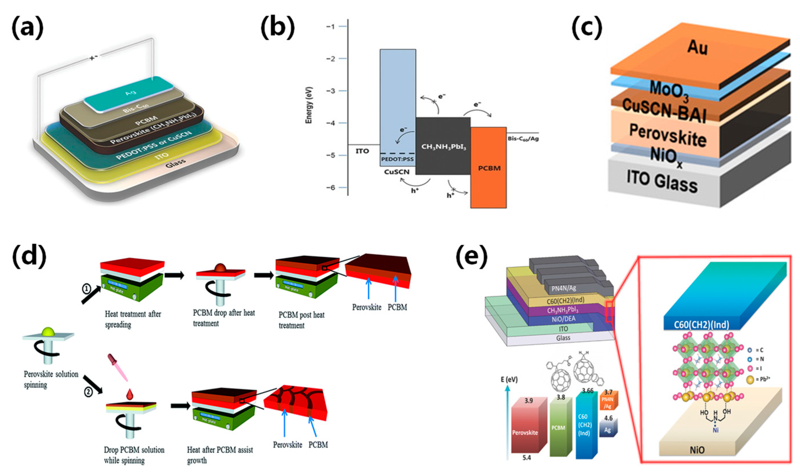 Energies 17 01833 g008
