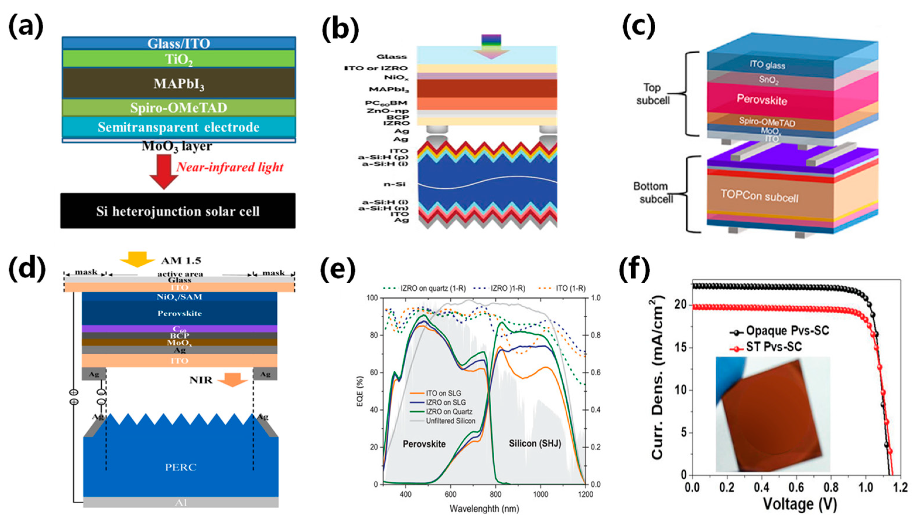 Energies 17 01833 g009