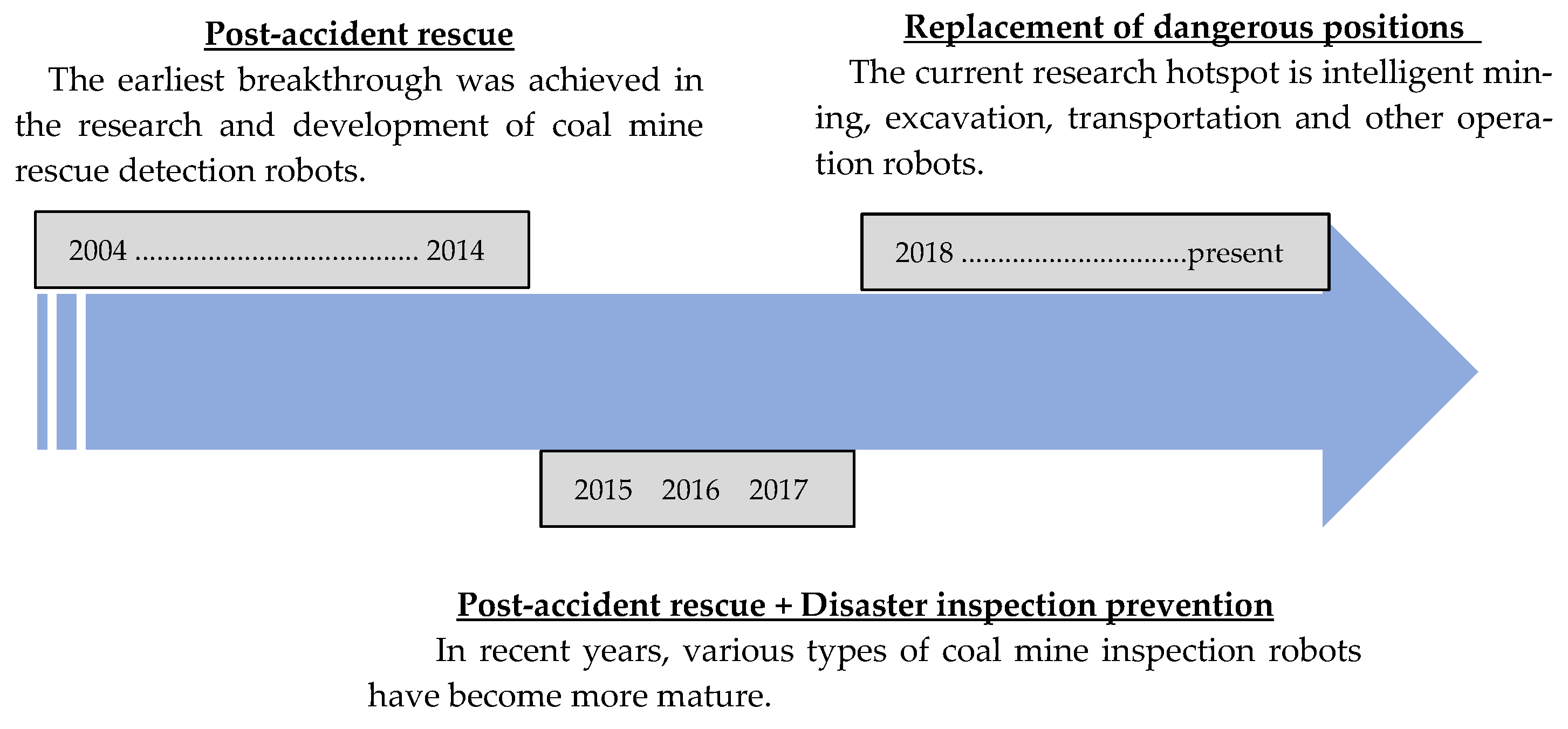 Energies 17 01834 g003