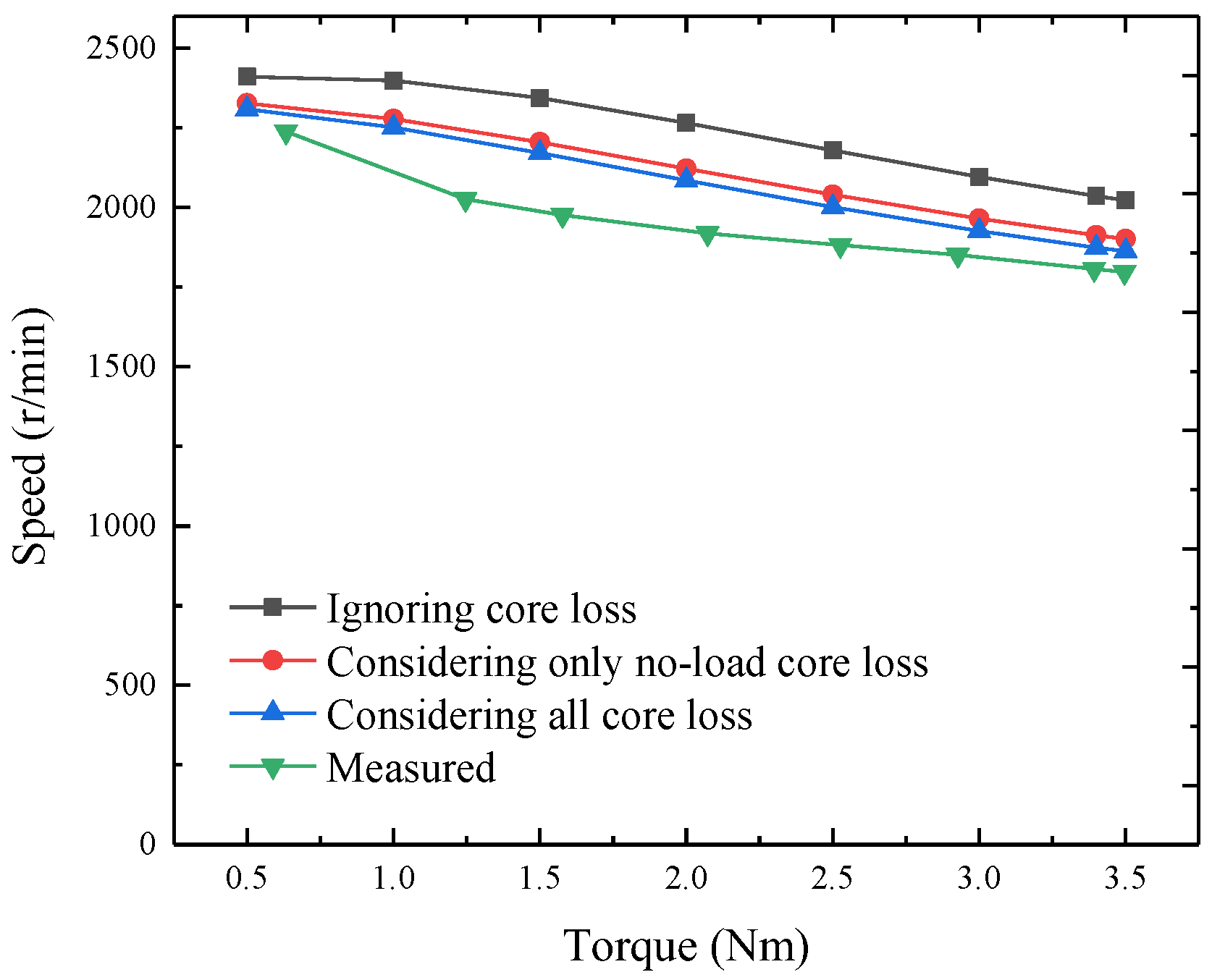 Energies 17 01837 g008