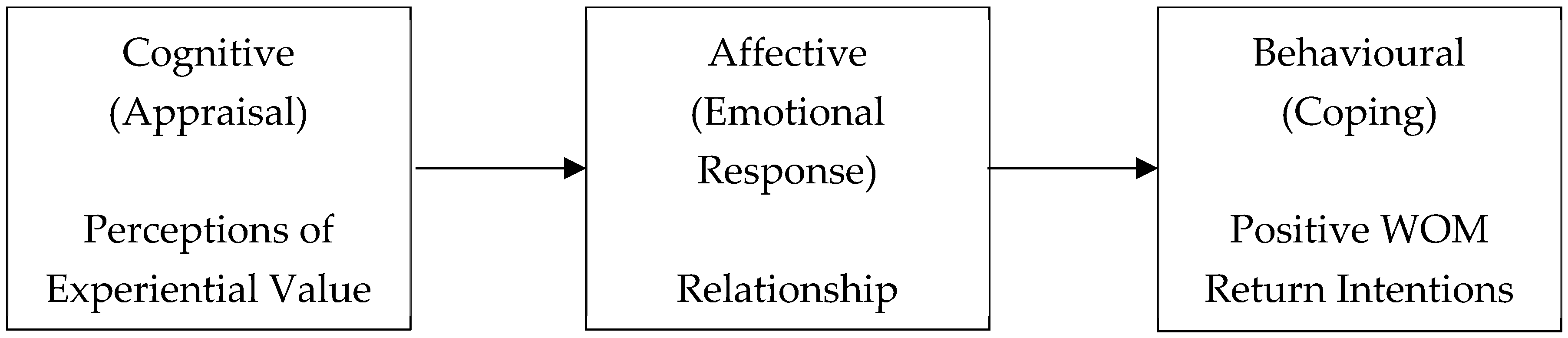 Energies 17 01840 sch001