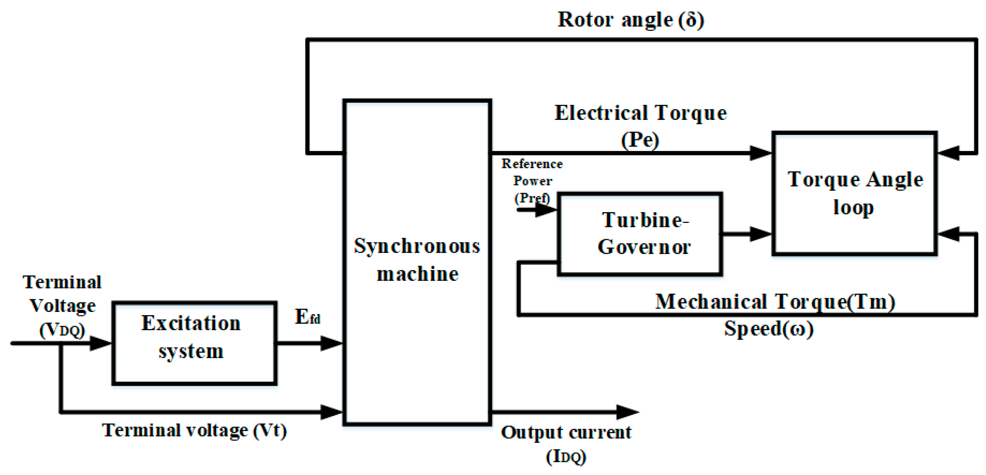 Energies 17 01841 g003