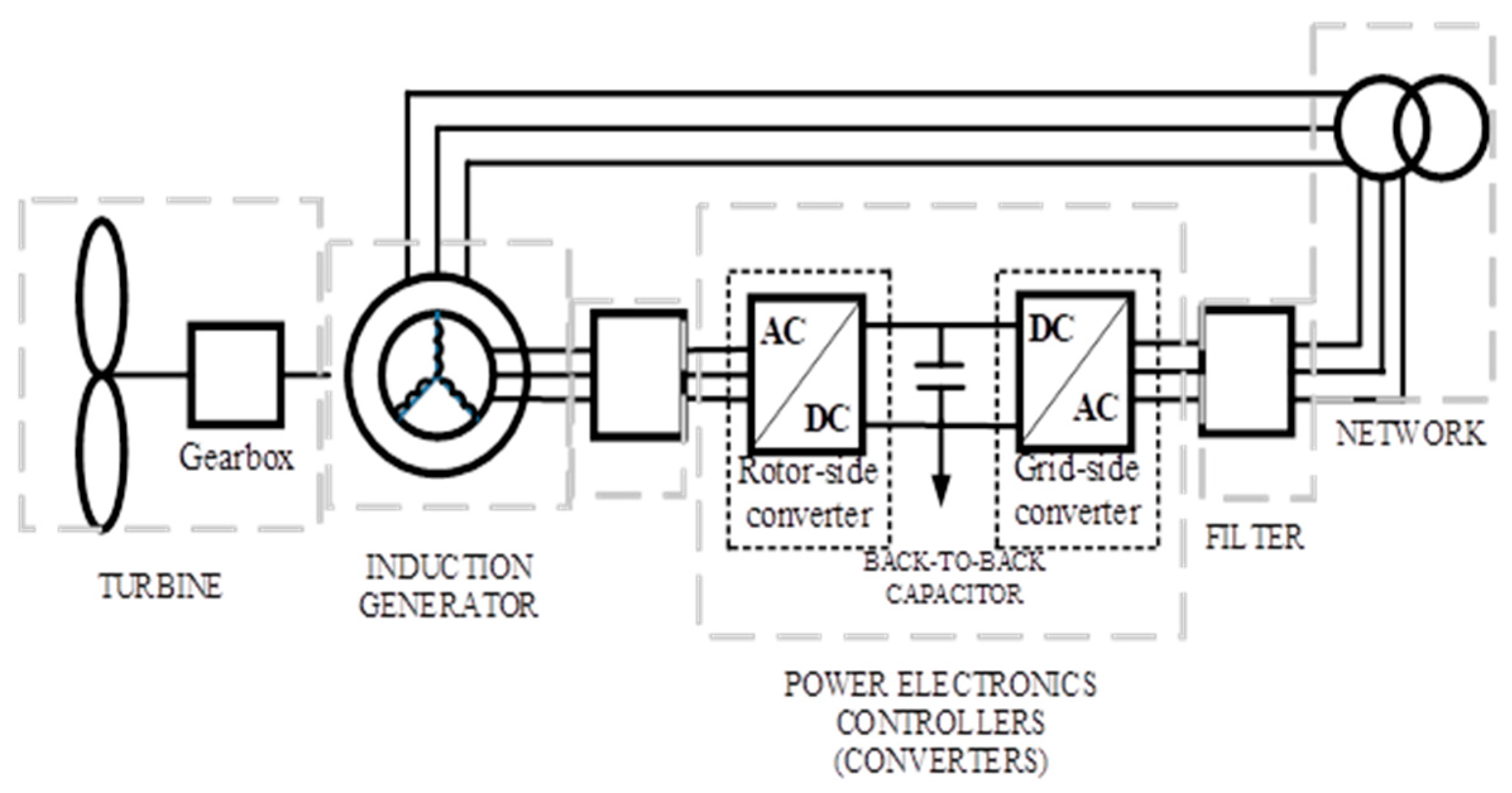 Energies 17 01841 g005