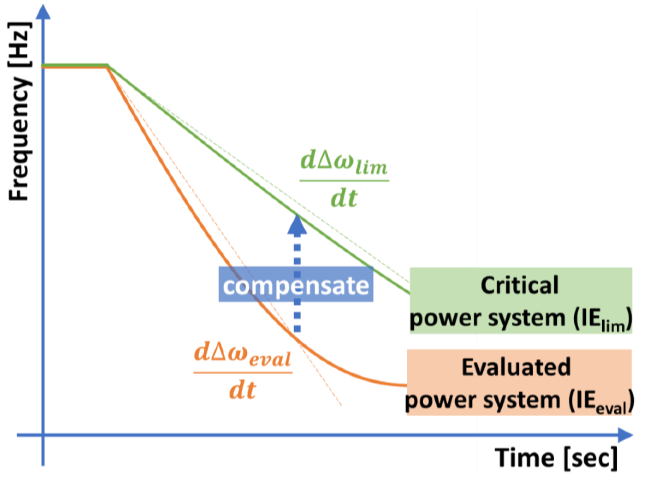 Energies 17 01843 g003