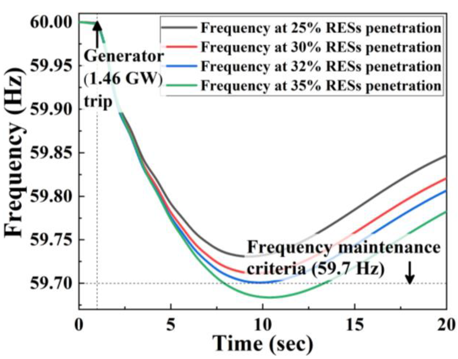 Energies 17 01843 g004