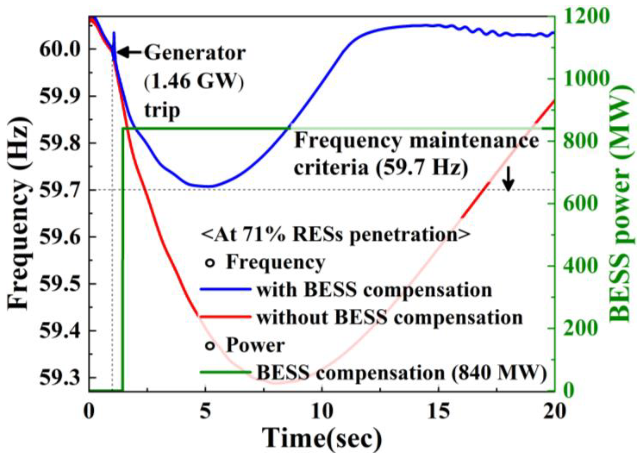 Energies 17 01843 g007