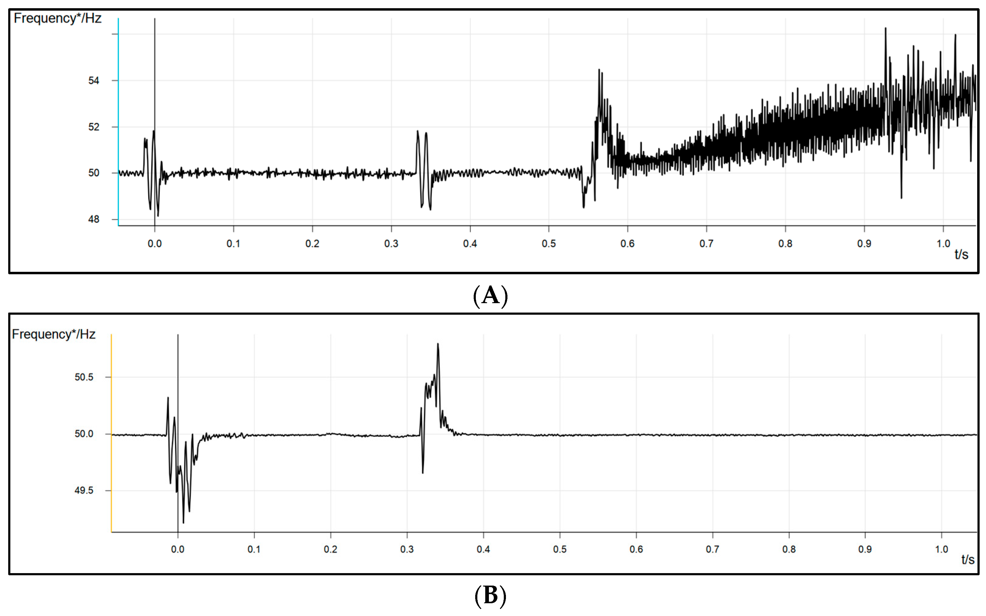 Energies 17 01845 g005
