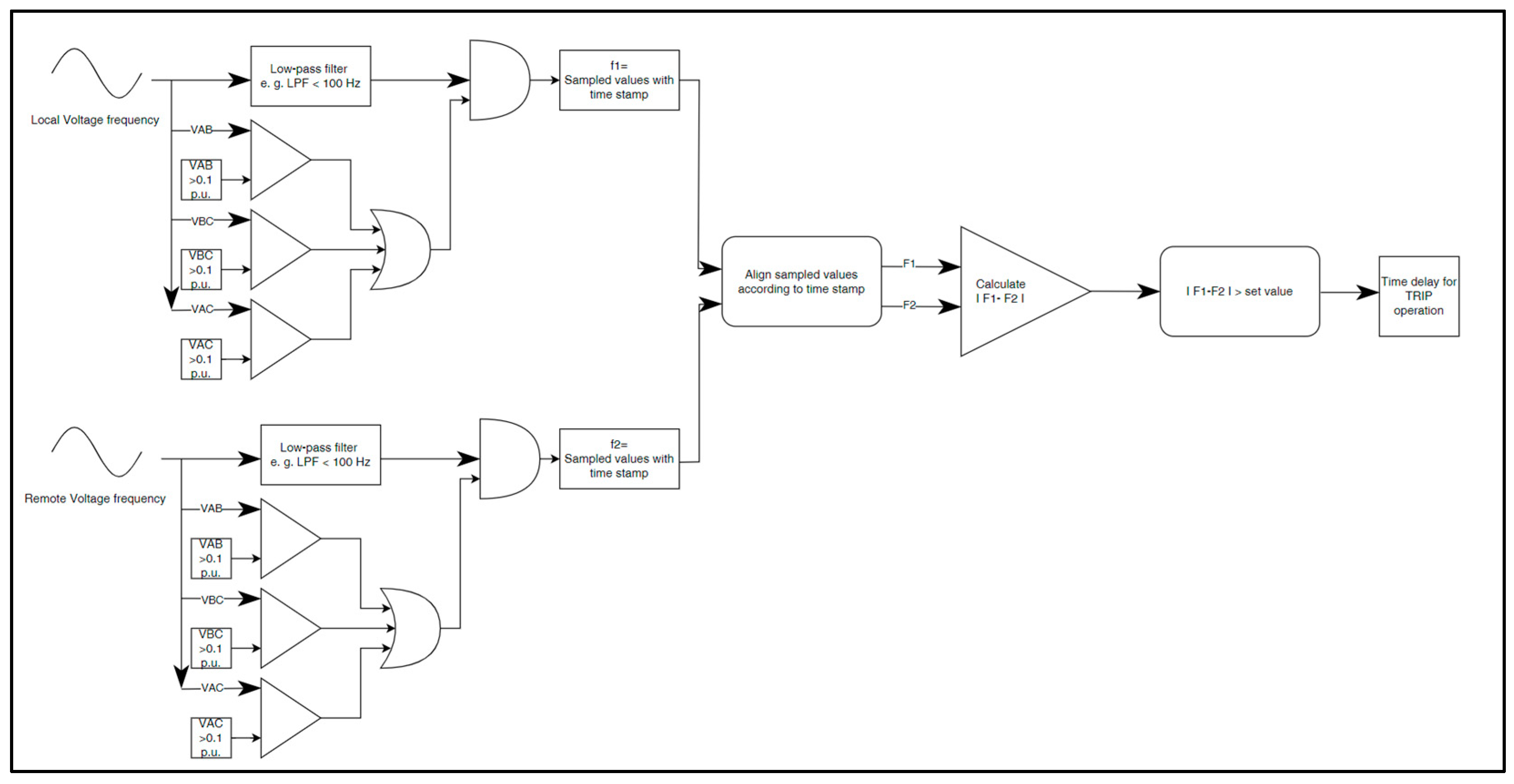 Energies 17 01845 g007