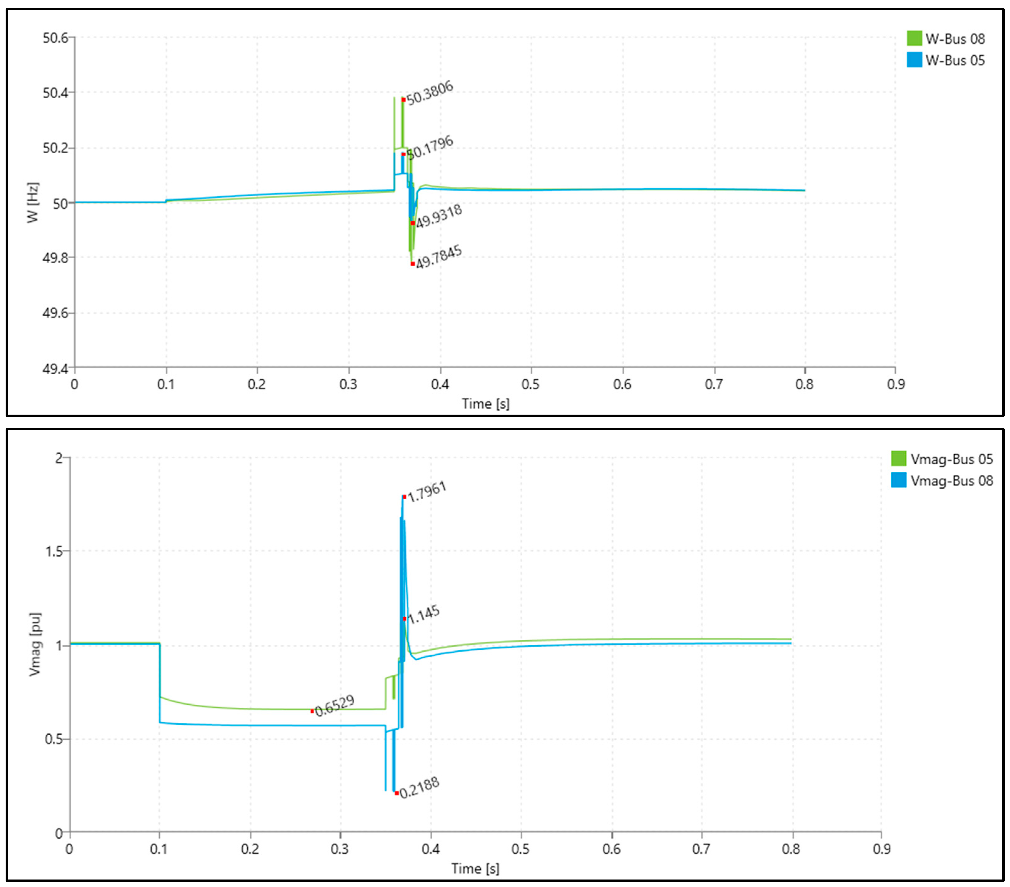 Energies 17 01845 g009