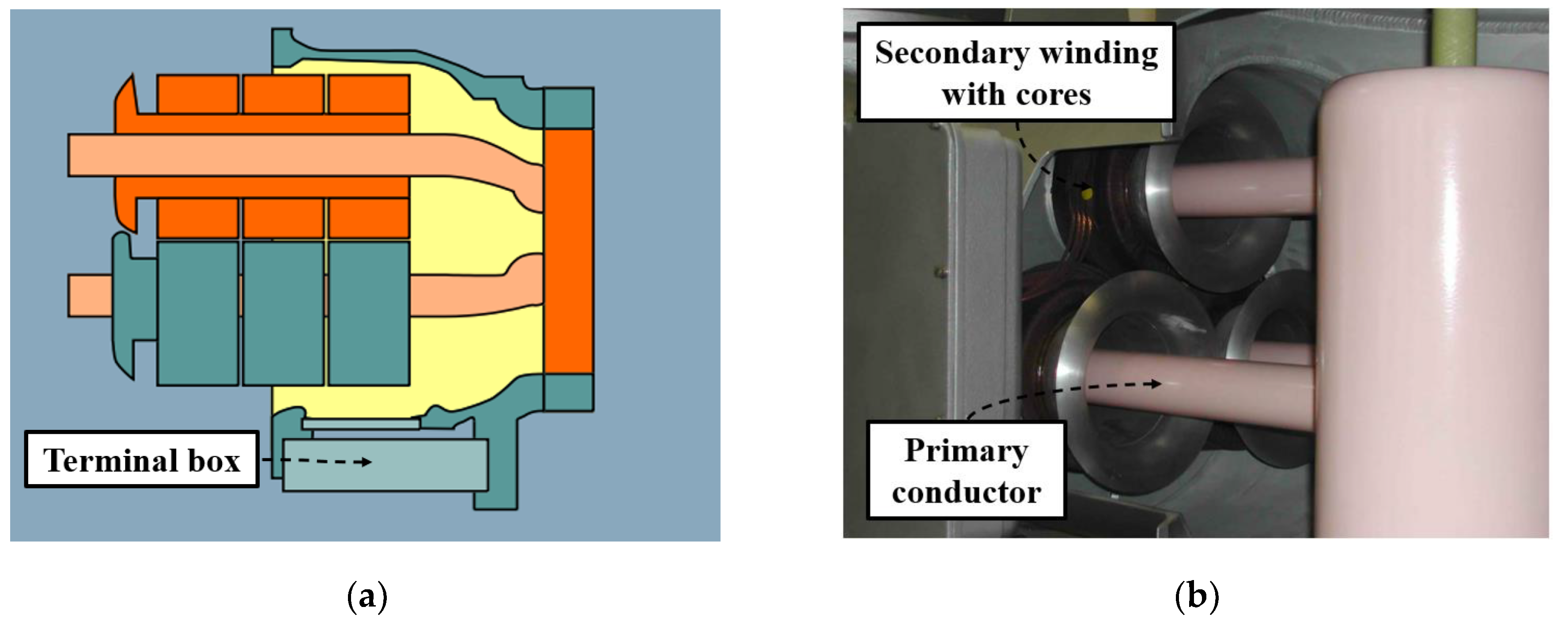 Energies 17 01846 g005 Energies 17 01846 g005