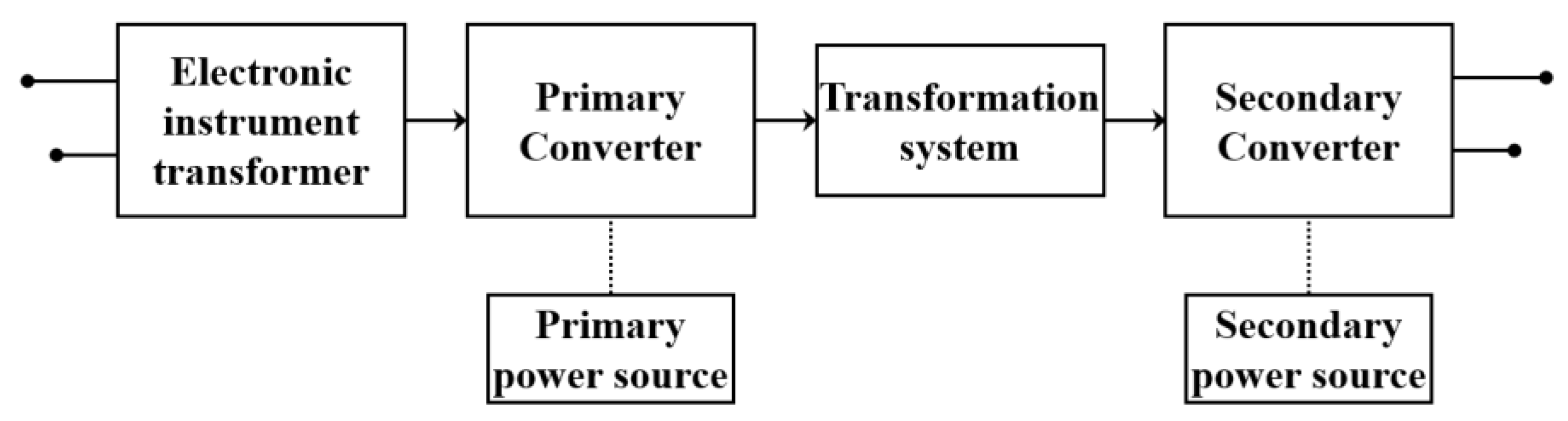 Energies 17 01846 g010 Energies 17 01846 g010