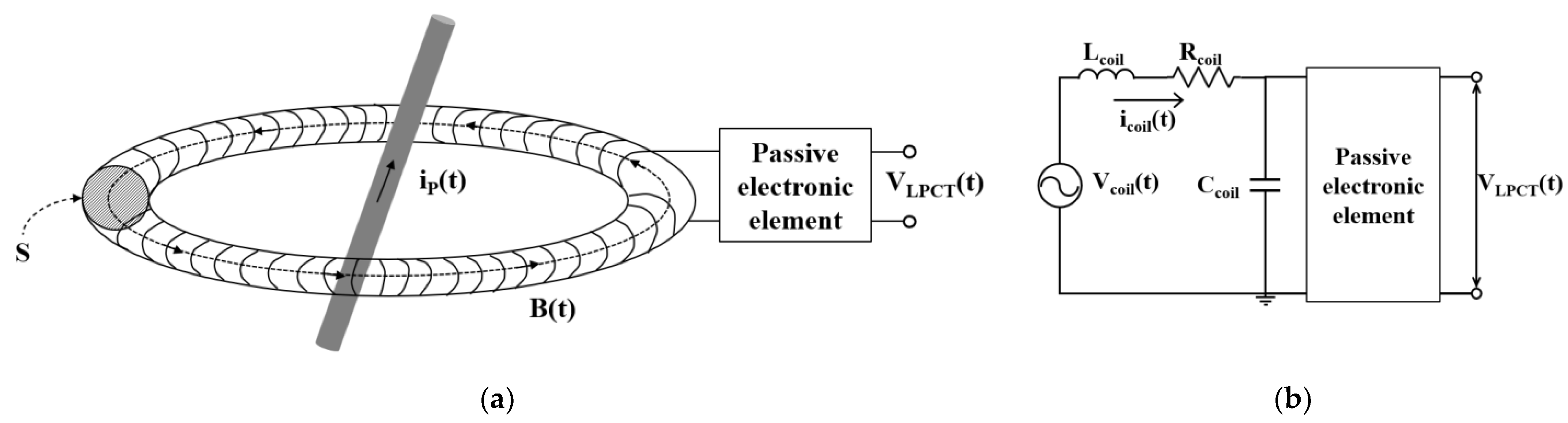 Energies 17 01846 g012 Energies 17 01846 g012