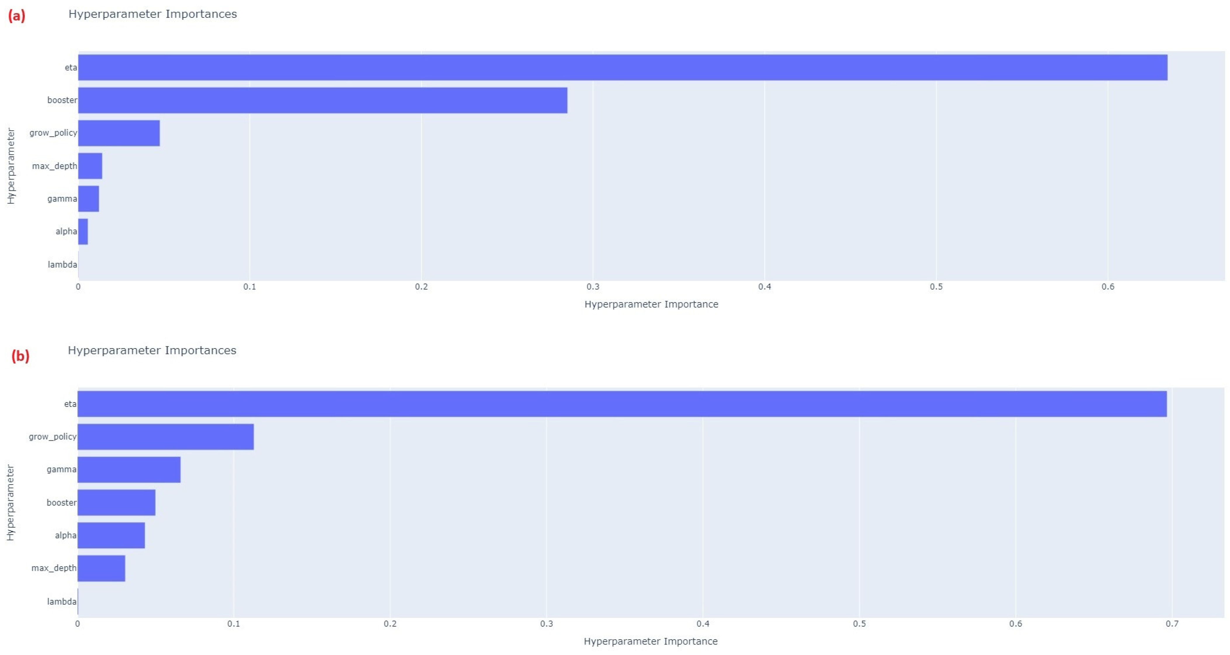 Energies 17 01850 g006