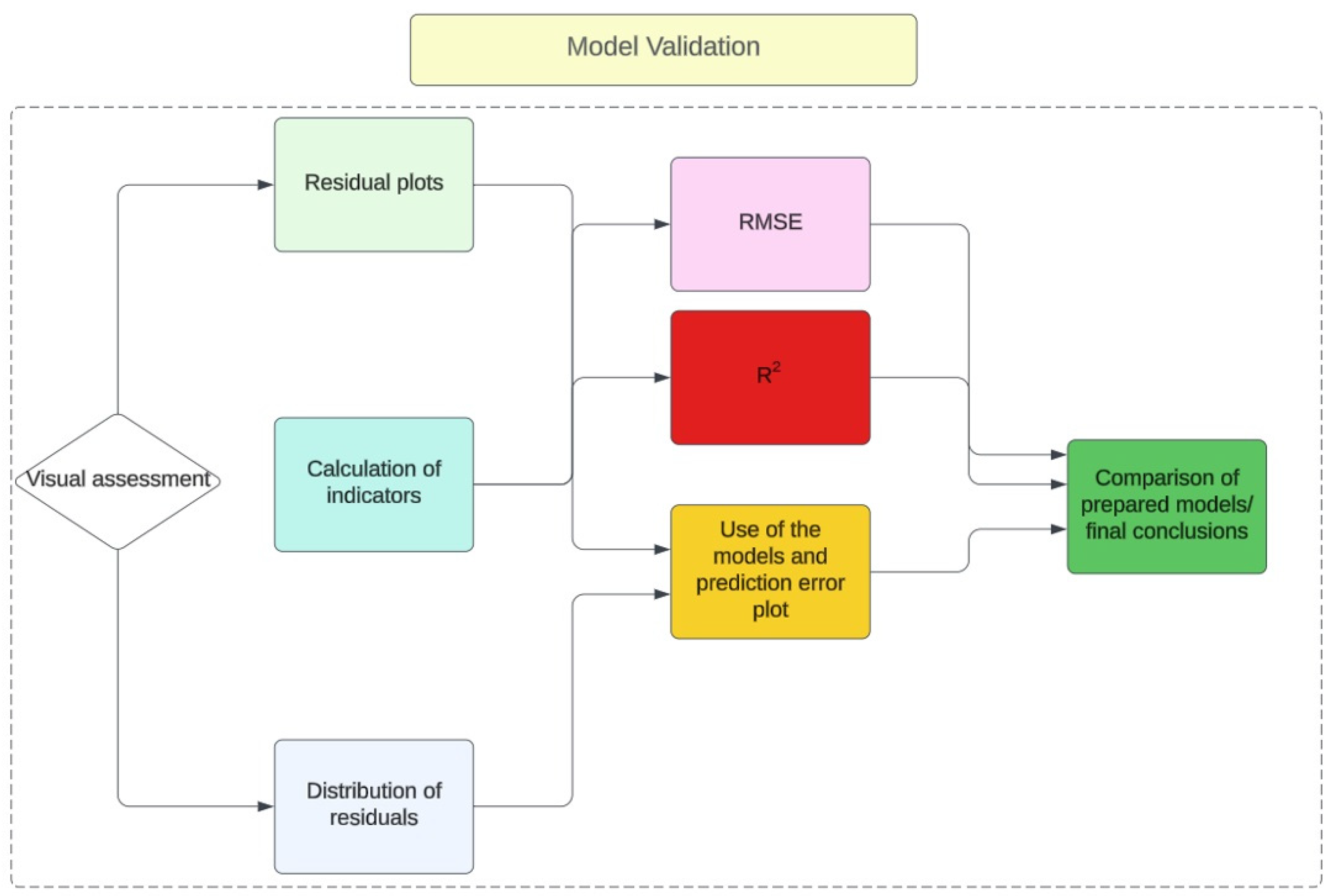 Energies 17 01850 g007