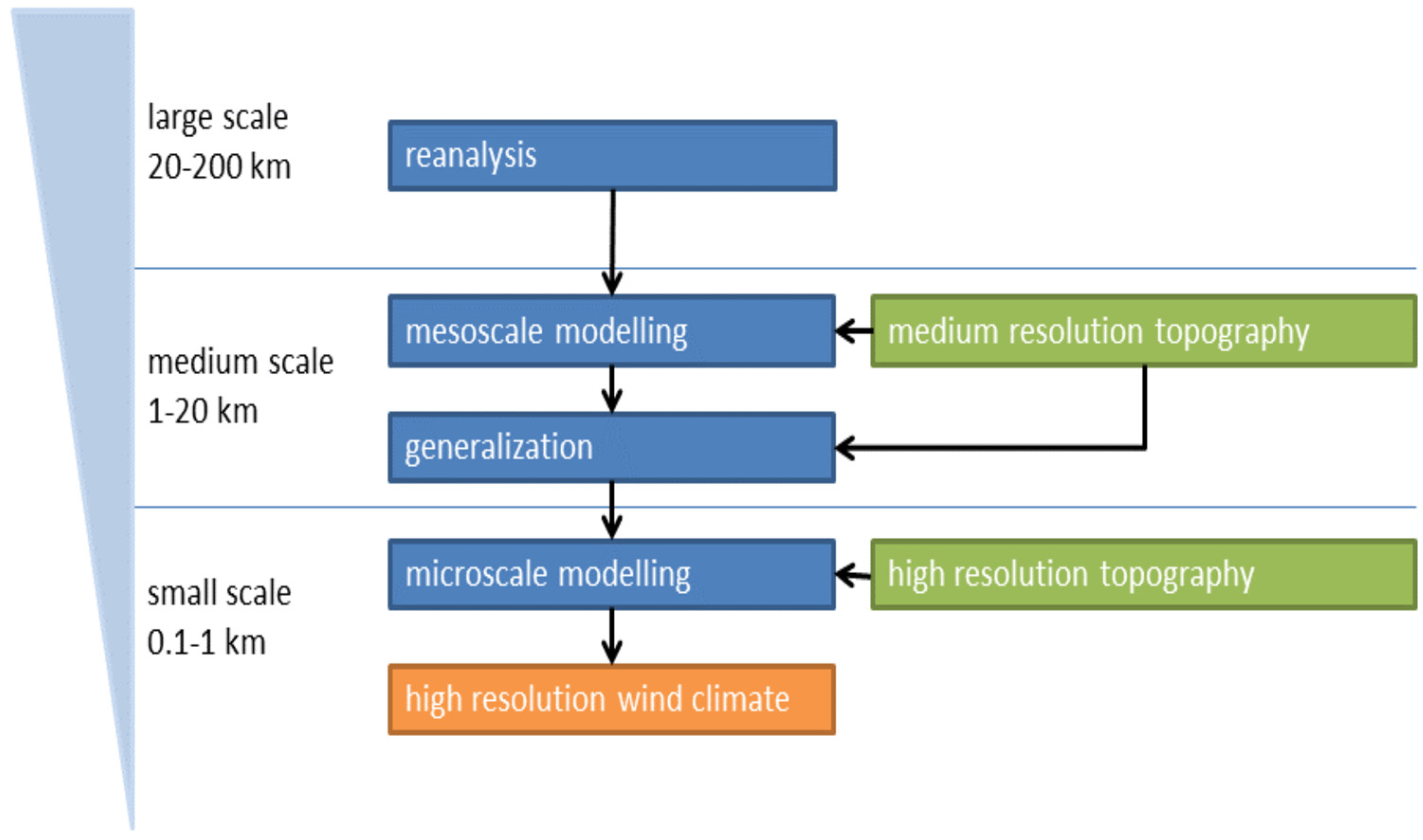 Energies 17 01852 g003