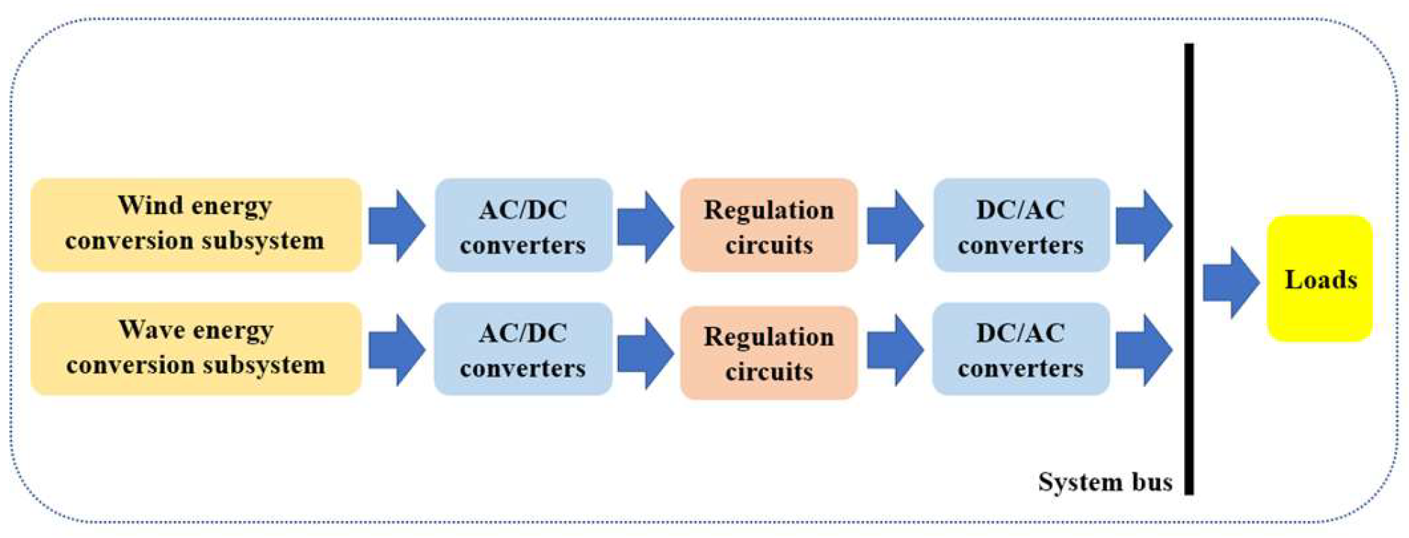 Energies 17 01853 g013