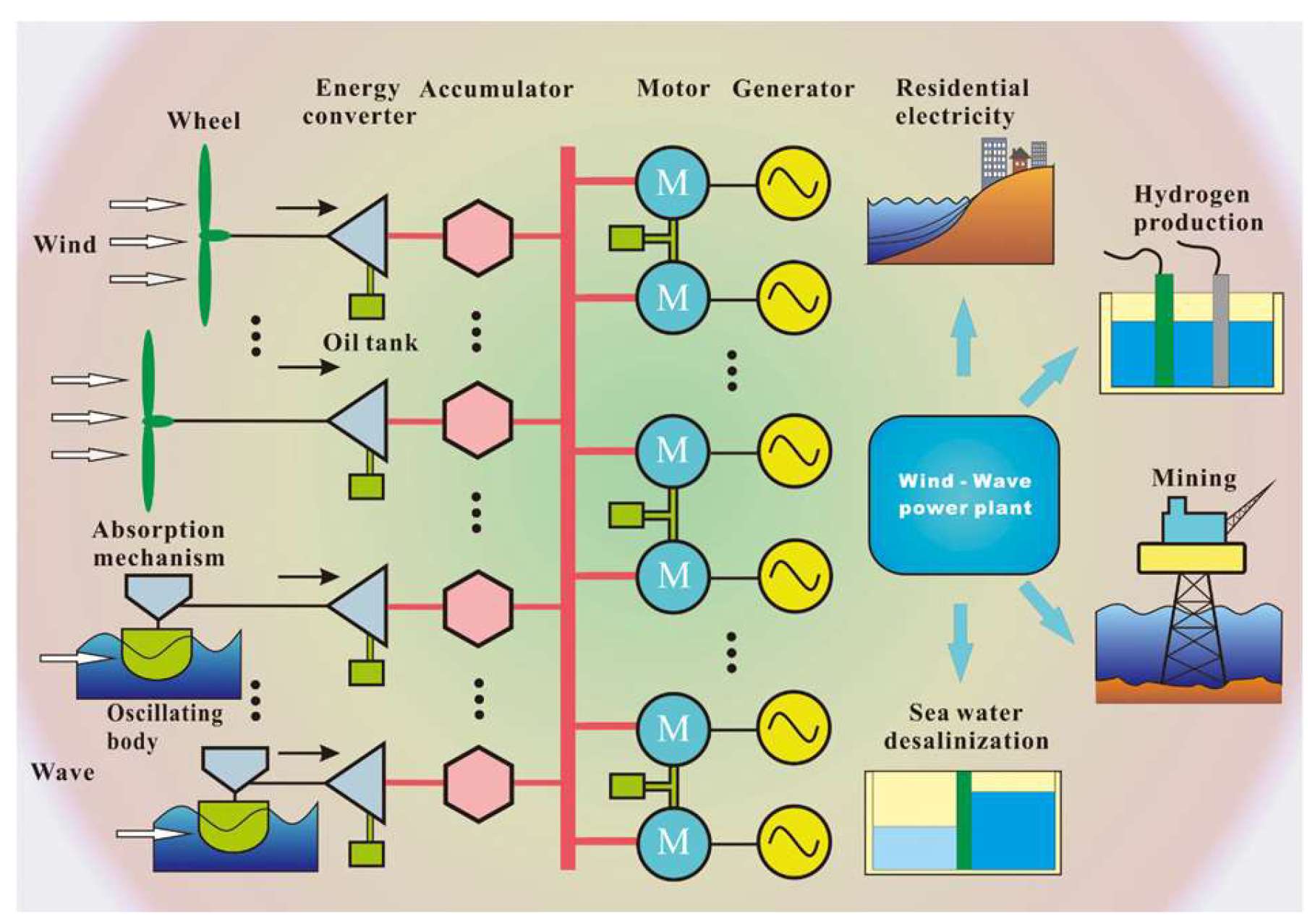 Energies 17 01853 g017