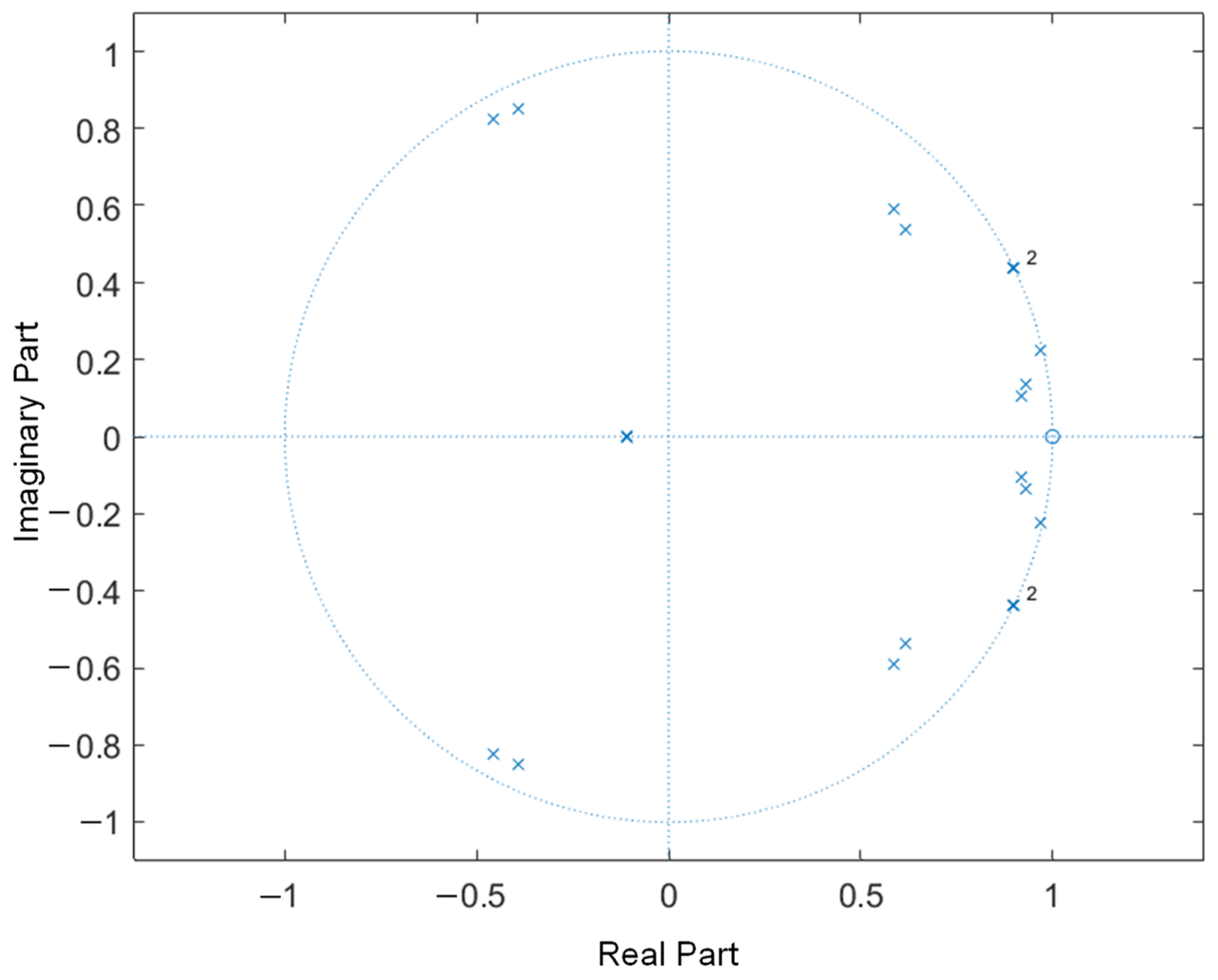 Energies 17 01855 g003