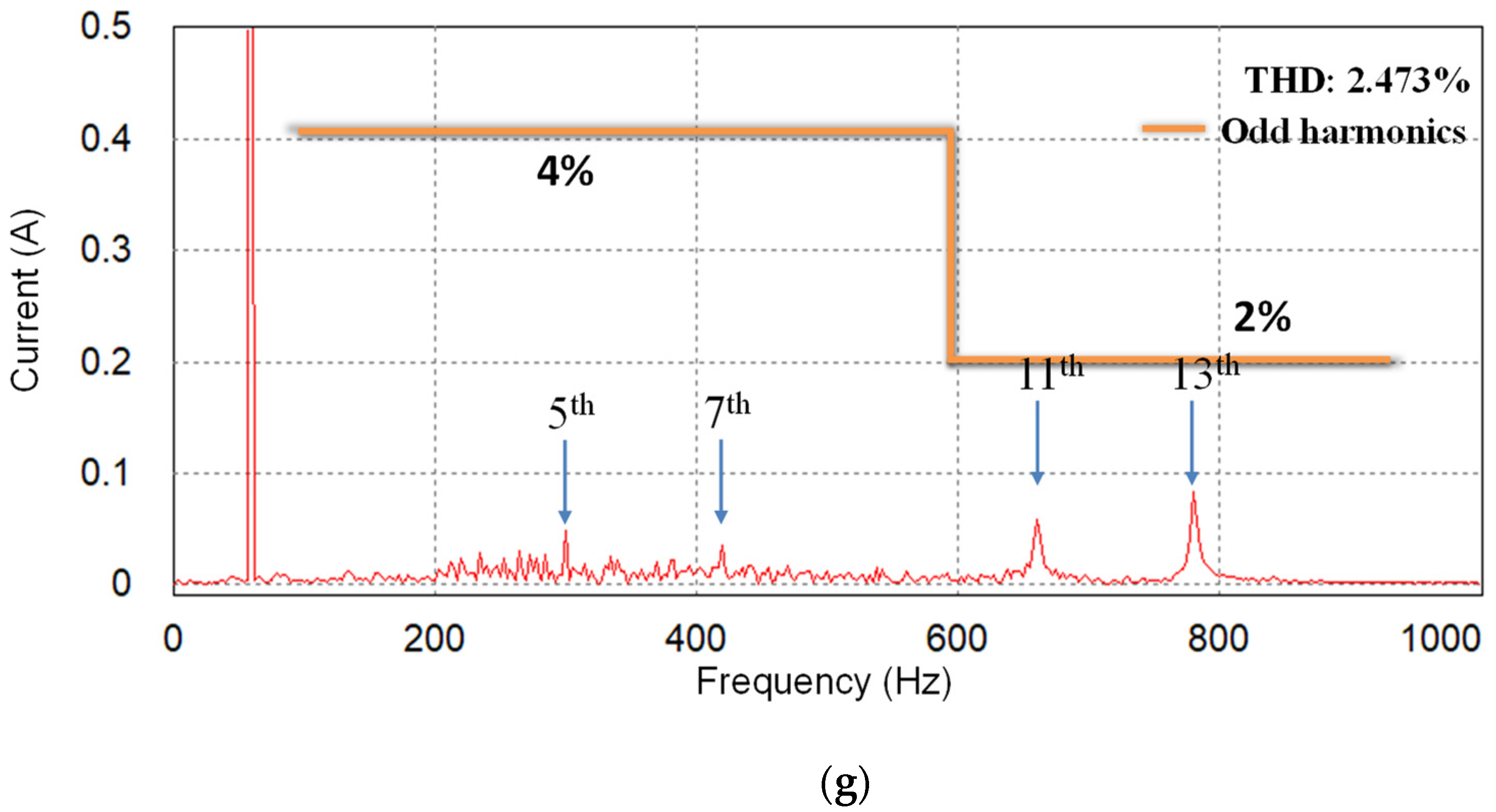 Energies 17 01855 g007c