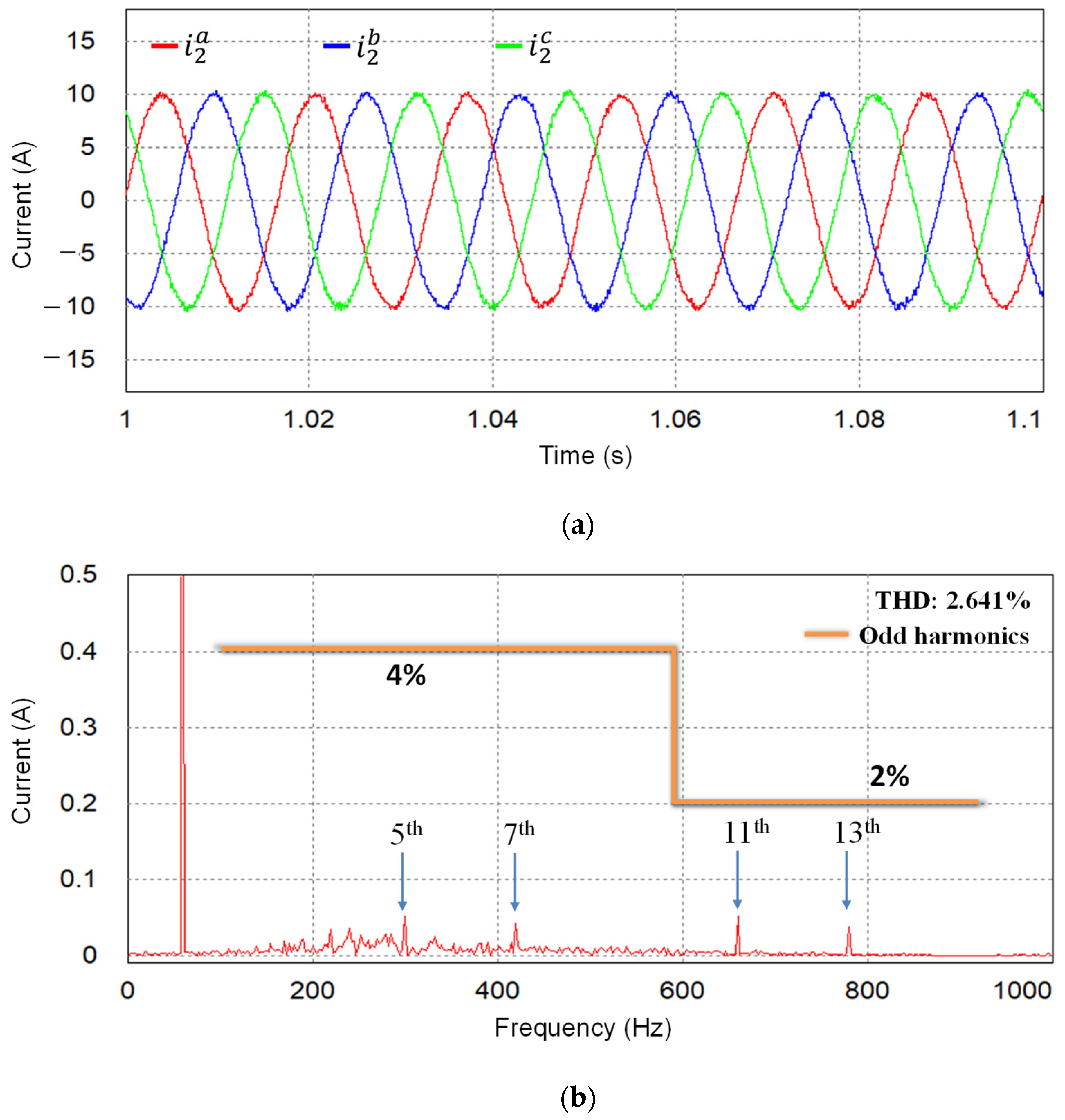 Energies 17 01855 g011