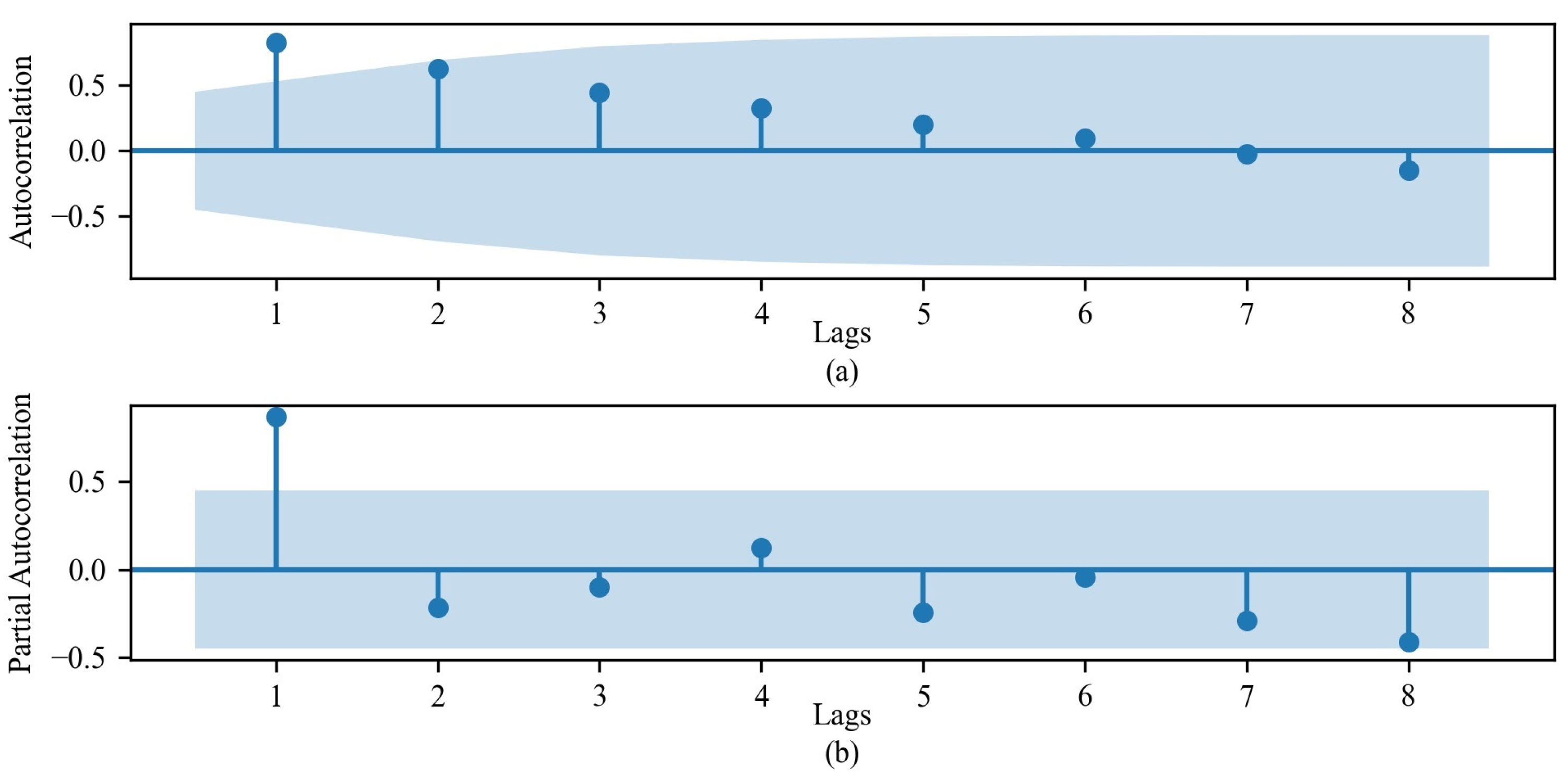 Energies 17 01856 g005
