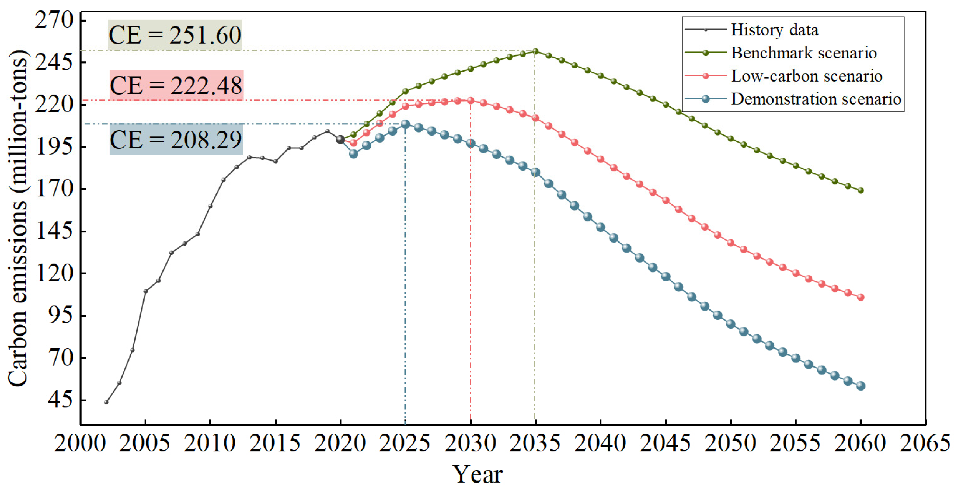 Energies 17 01856 g009