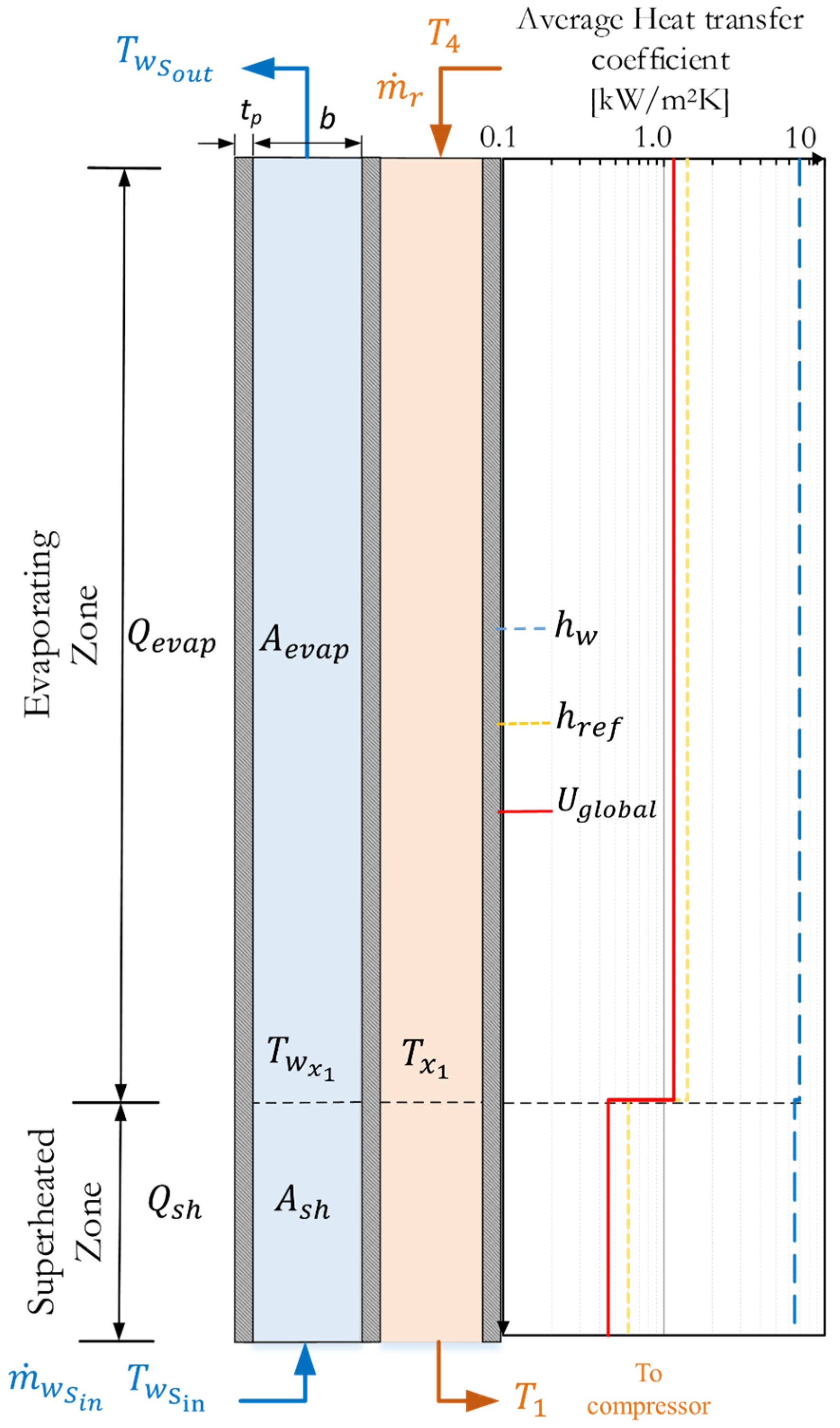 Energies 17 01858 g005