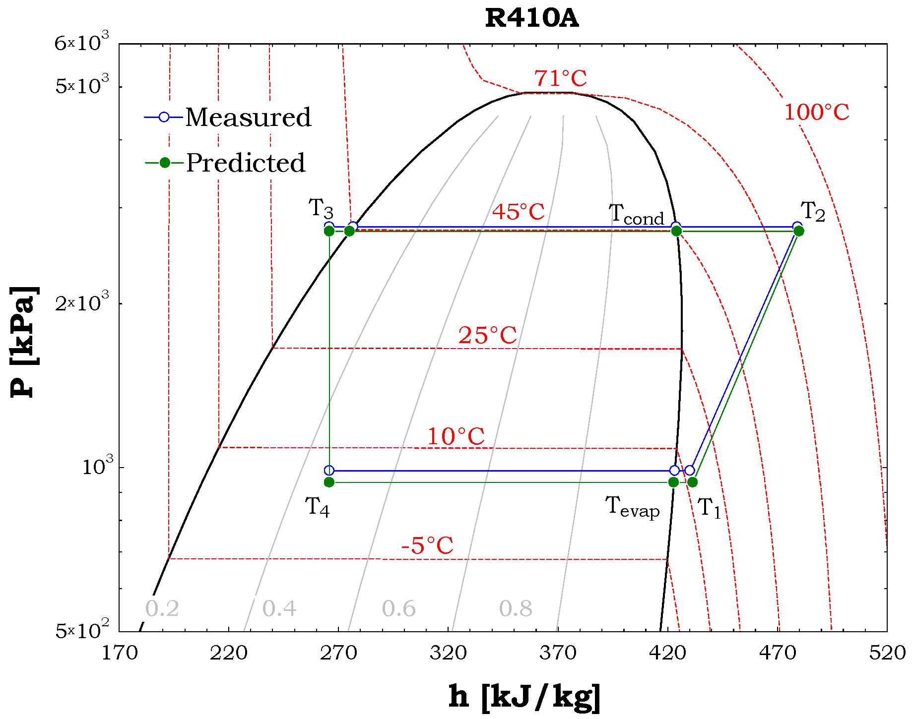 Energies 17 01858 g011