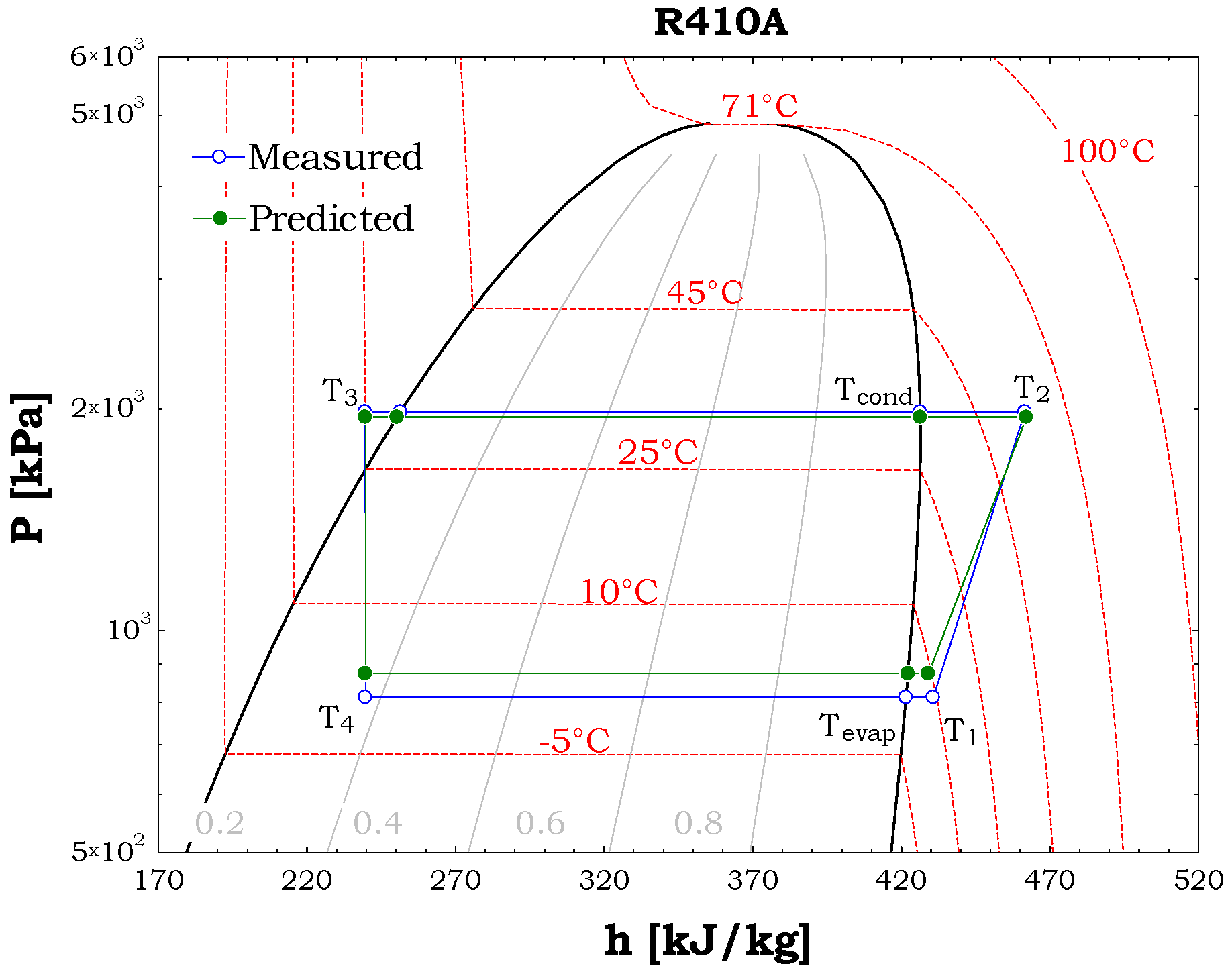 Energies 17 01858 g012