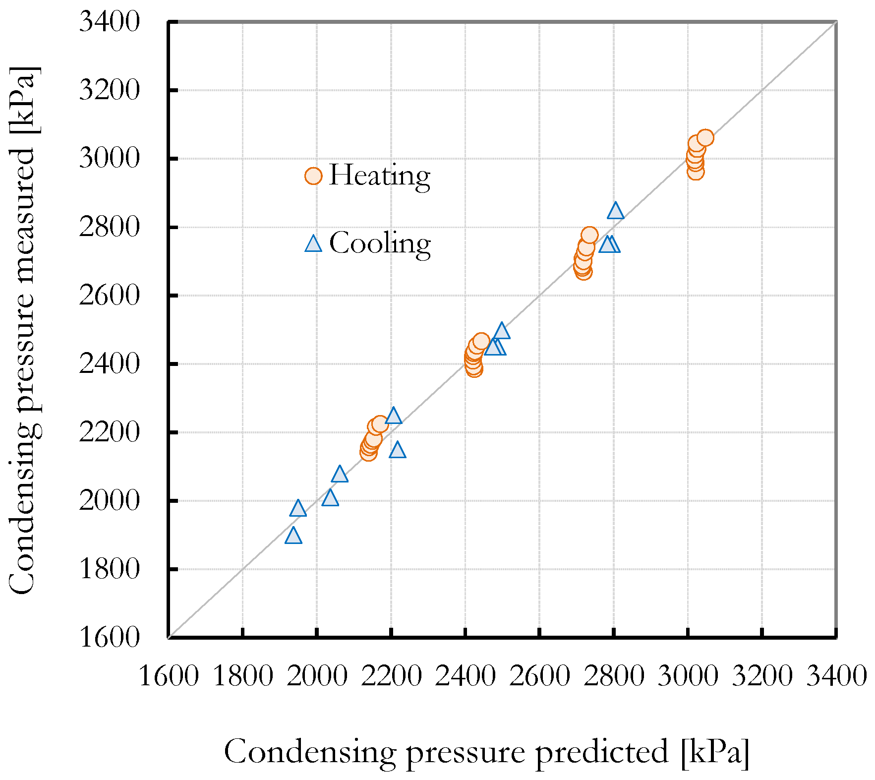 Energies 17 01858 g013